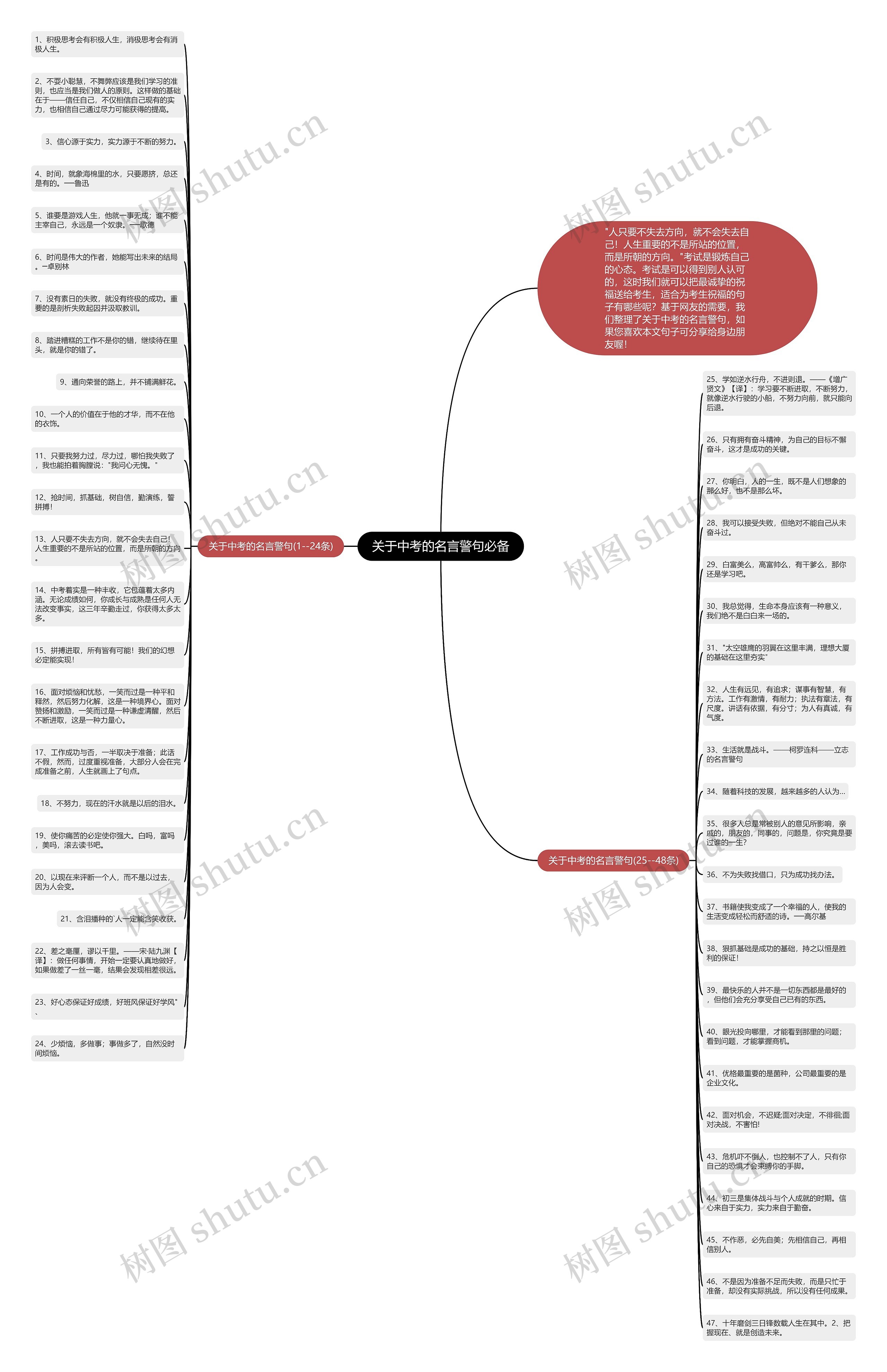 关于中考的名言警句必备思维导图