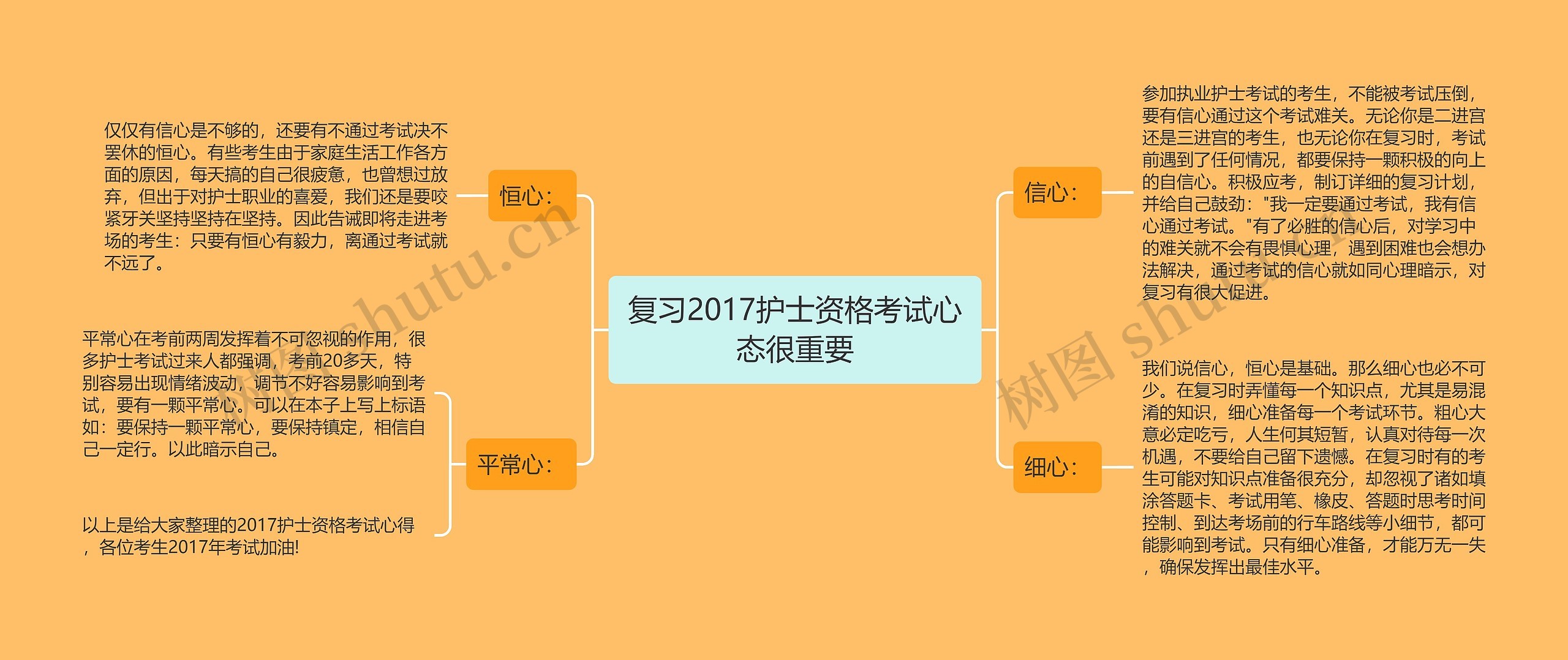 复习2017护士资格考试心态很重要思维导图