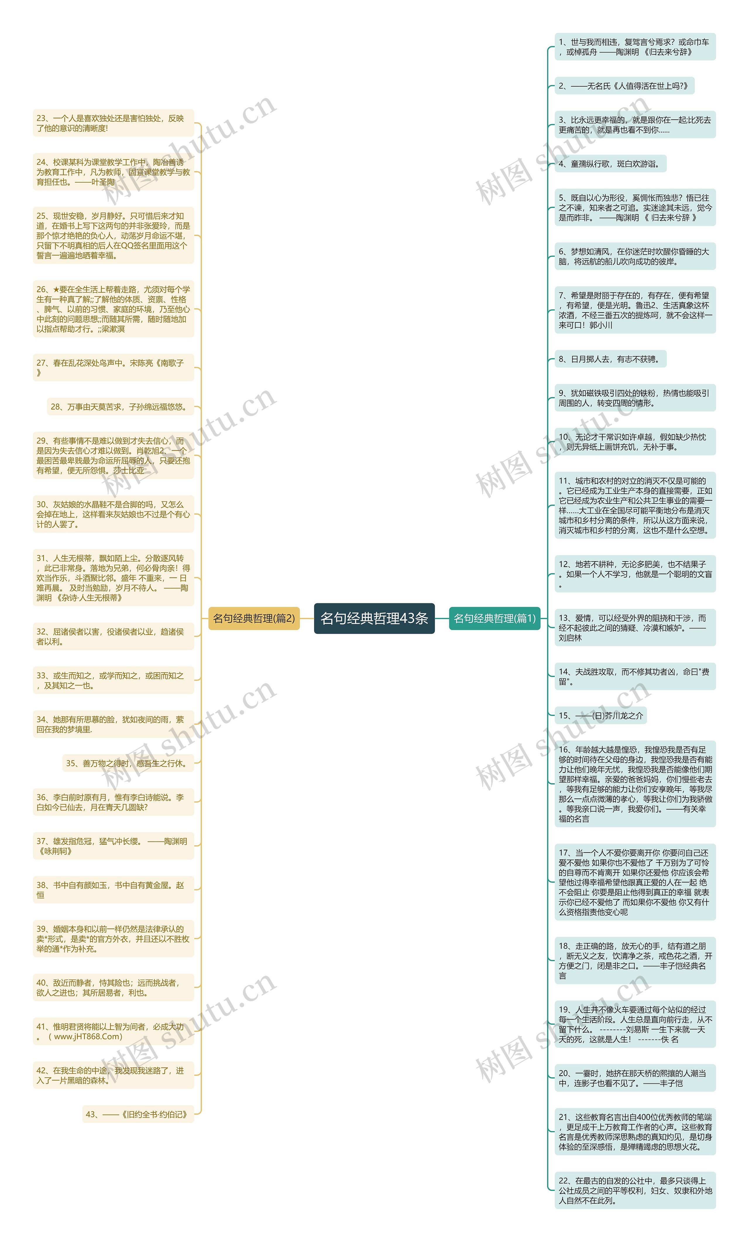 名句经典哲理43条思维导图