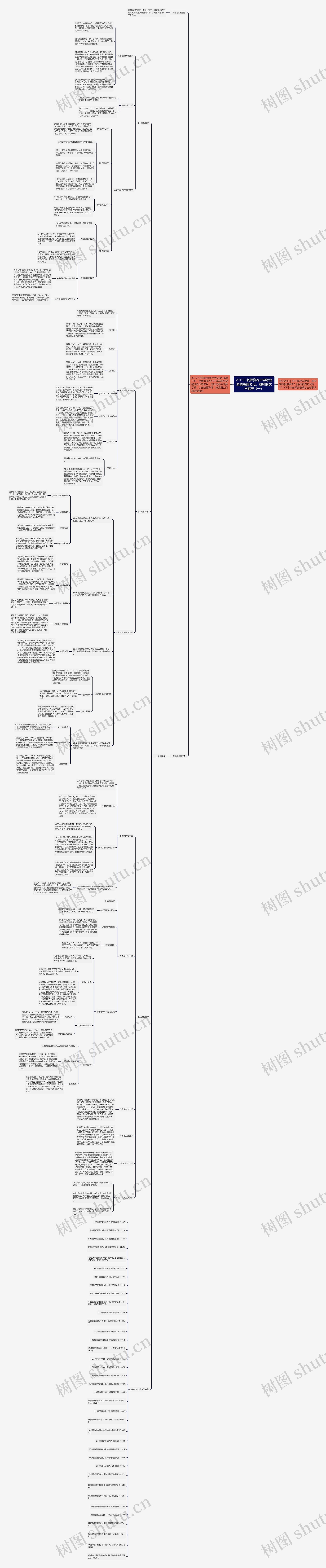 2019下教师资格中学综合素质高频考点：教师的文学素养（一）思维导图