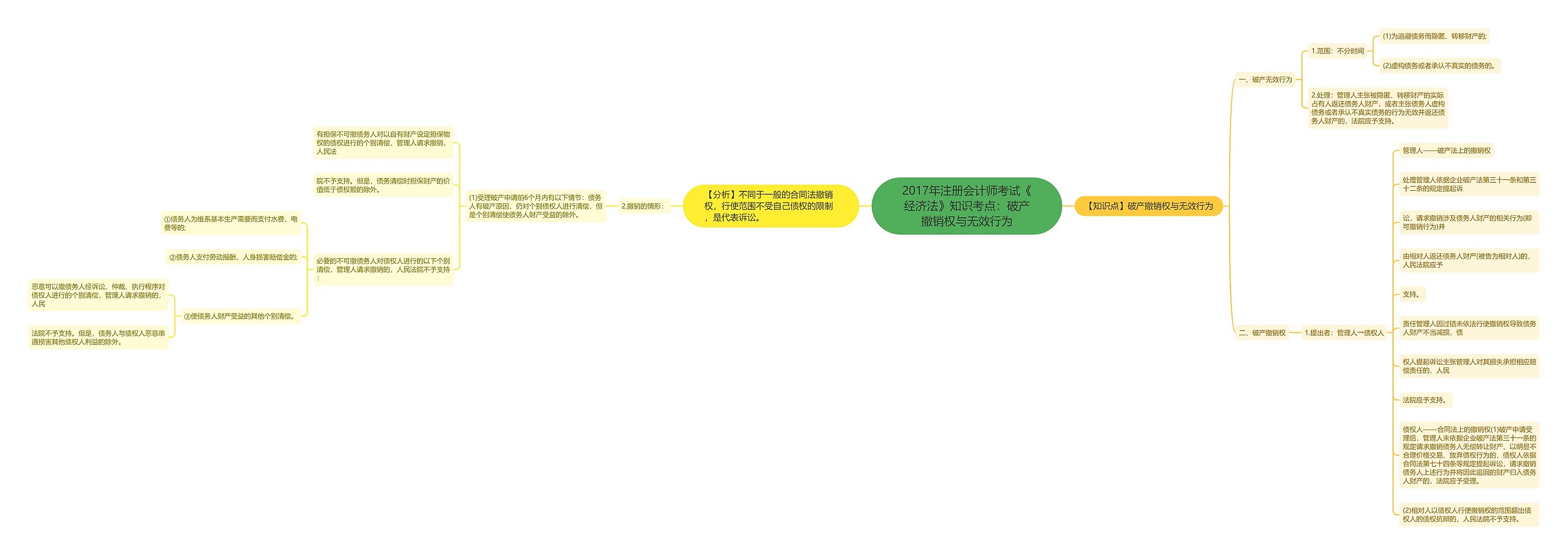2017年注册会计师考试《经济法》知识考点:破产撤销权与无效行为 2017年注册会计师考试《经济法》知识考点:破产撤销权与无效行为