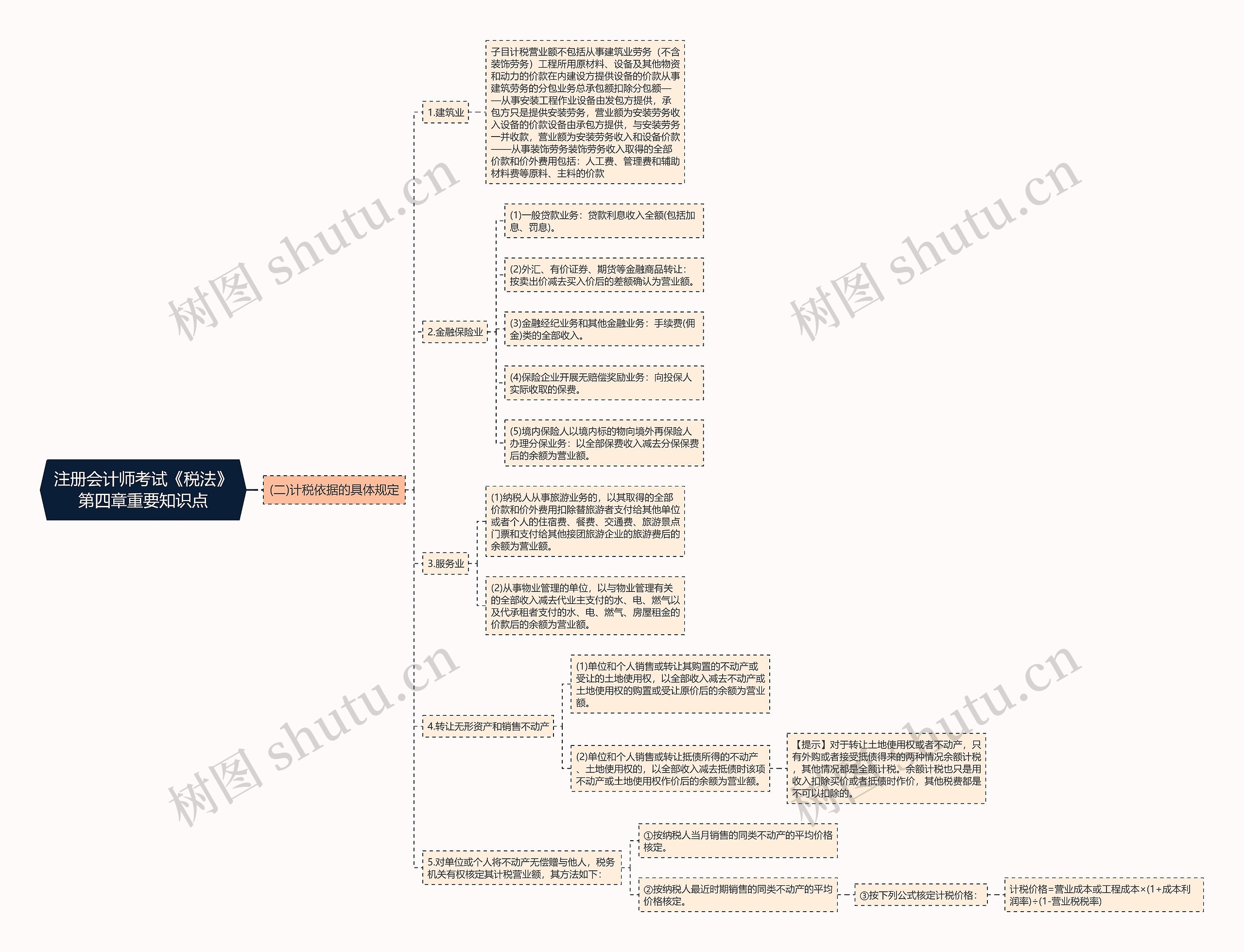 注册会计师考试《税法》第四章重要知识点