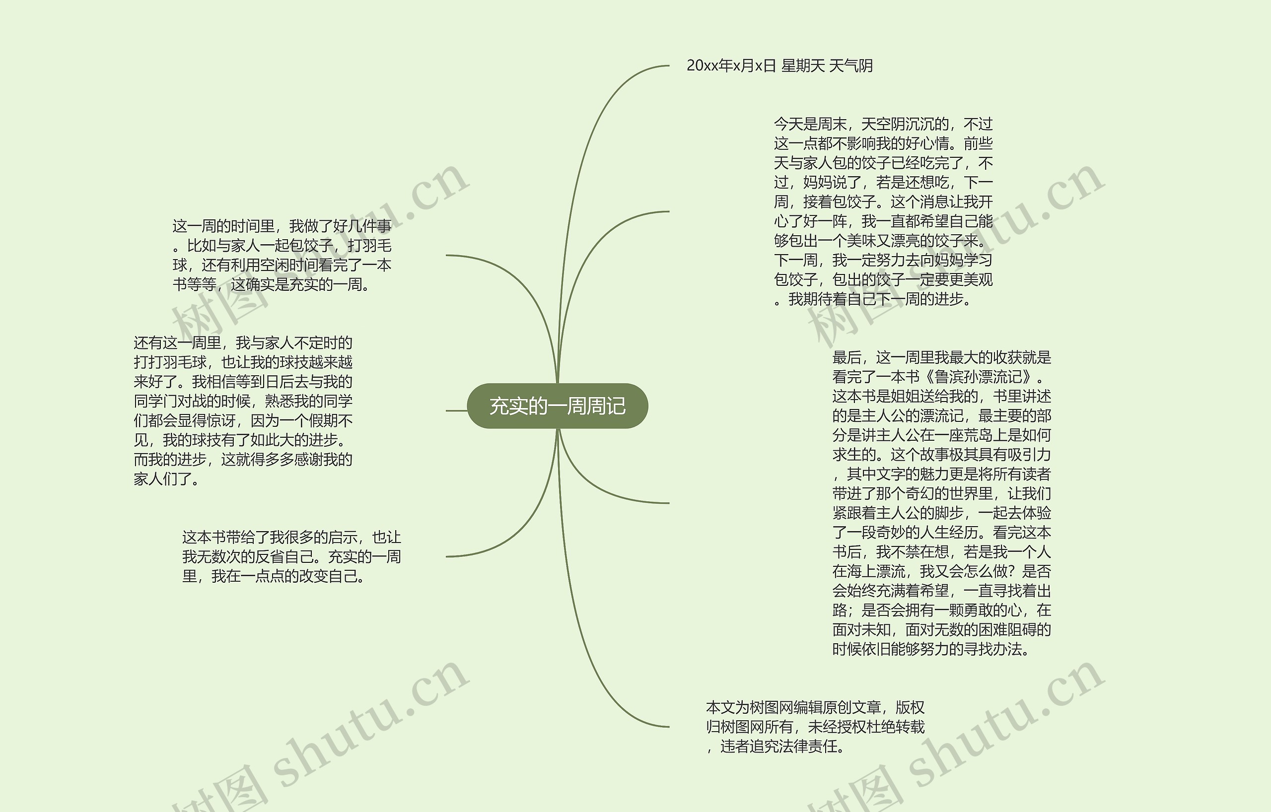 充实的一周周记思维导图