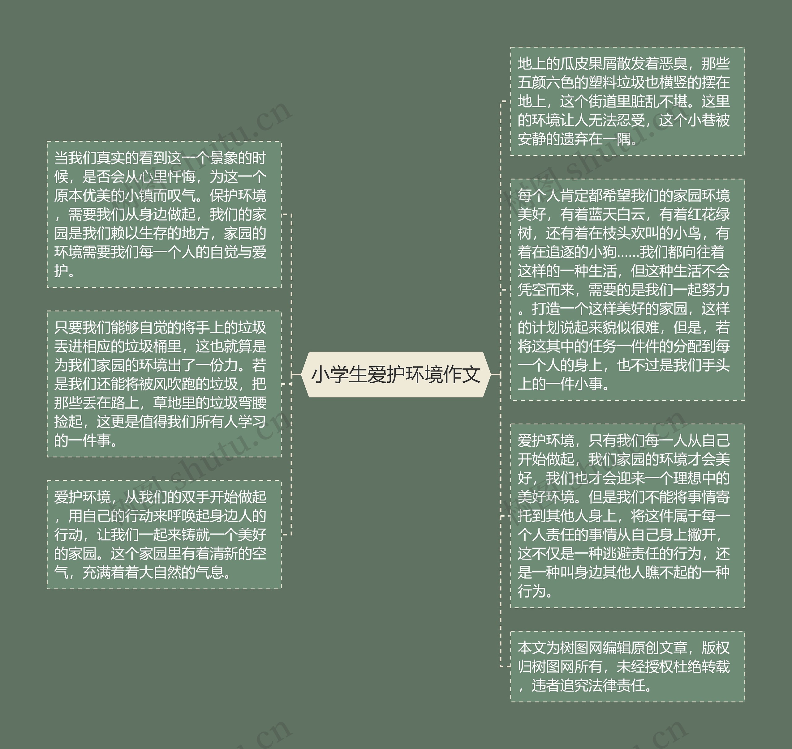 小学生爱护环境作文