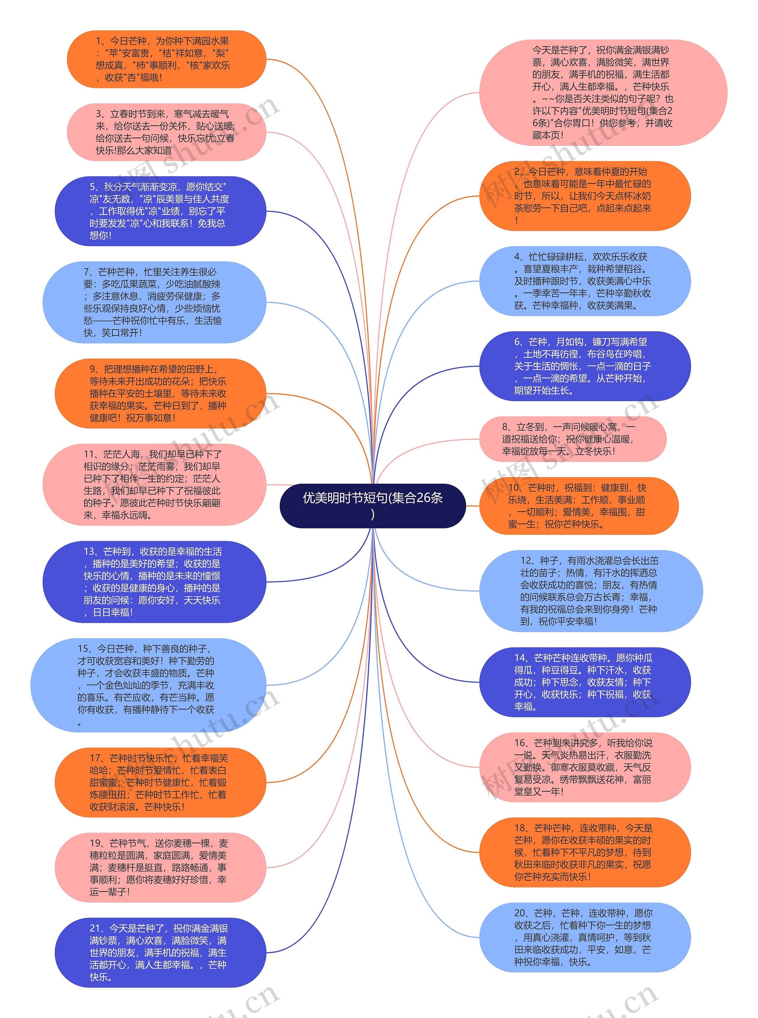 优美明时节短句(集合26条)思维导图