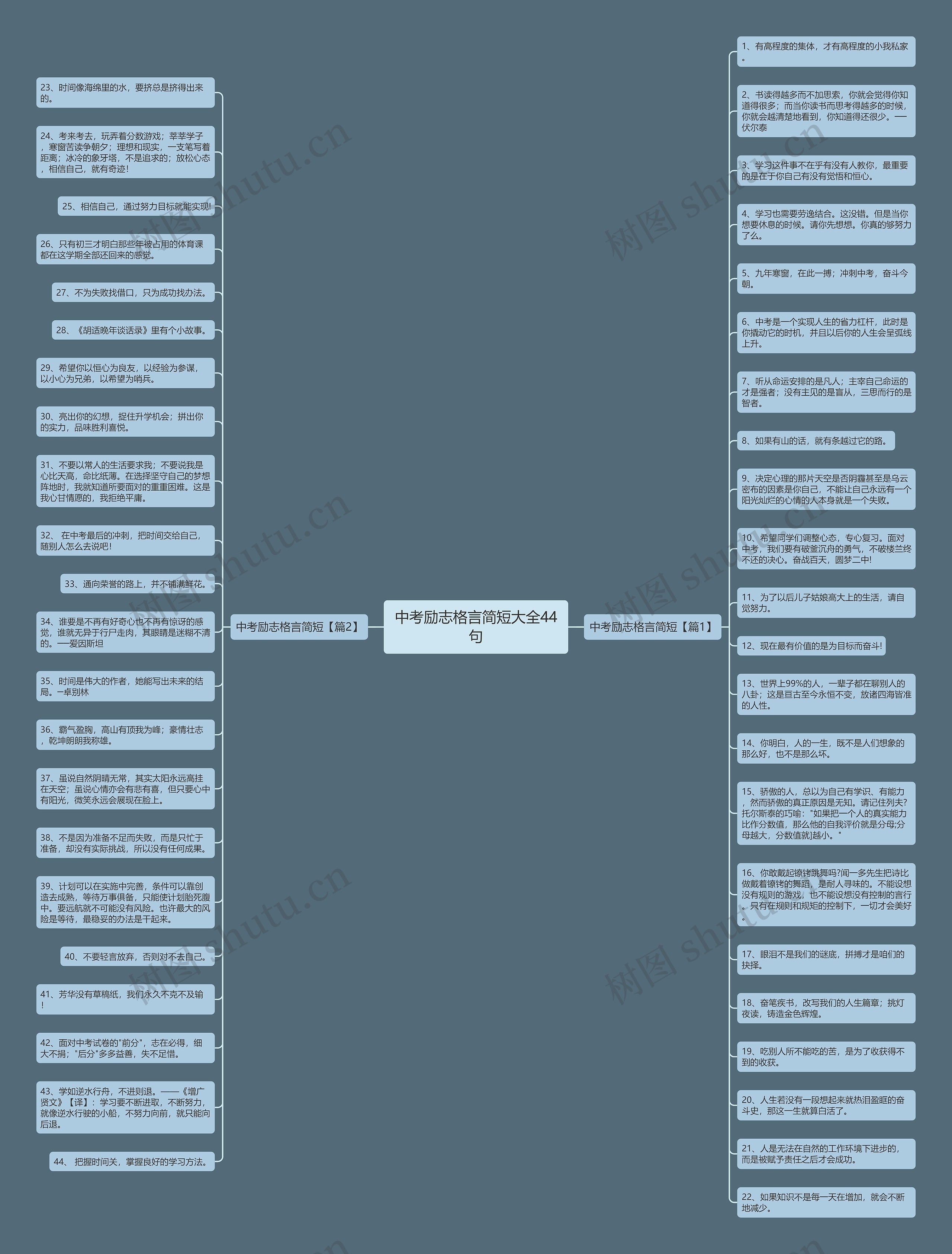 中考励志格言简短大全44句思维导图