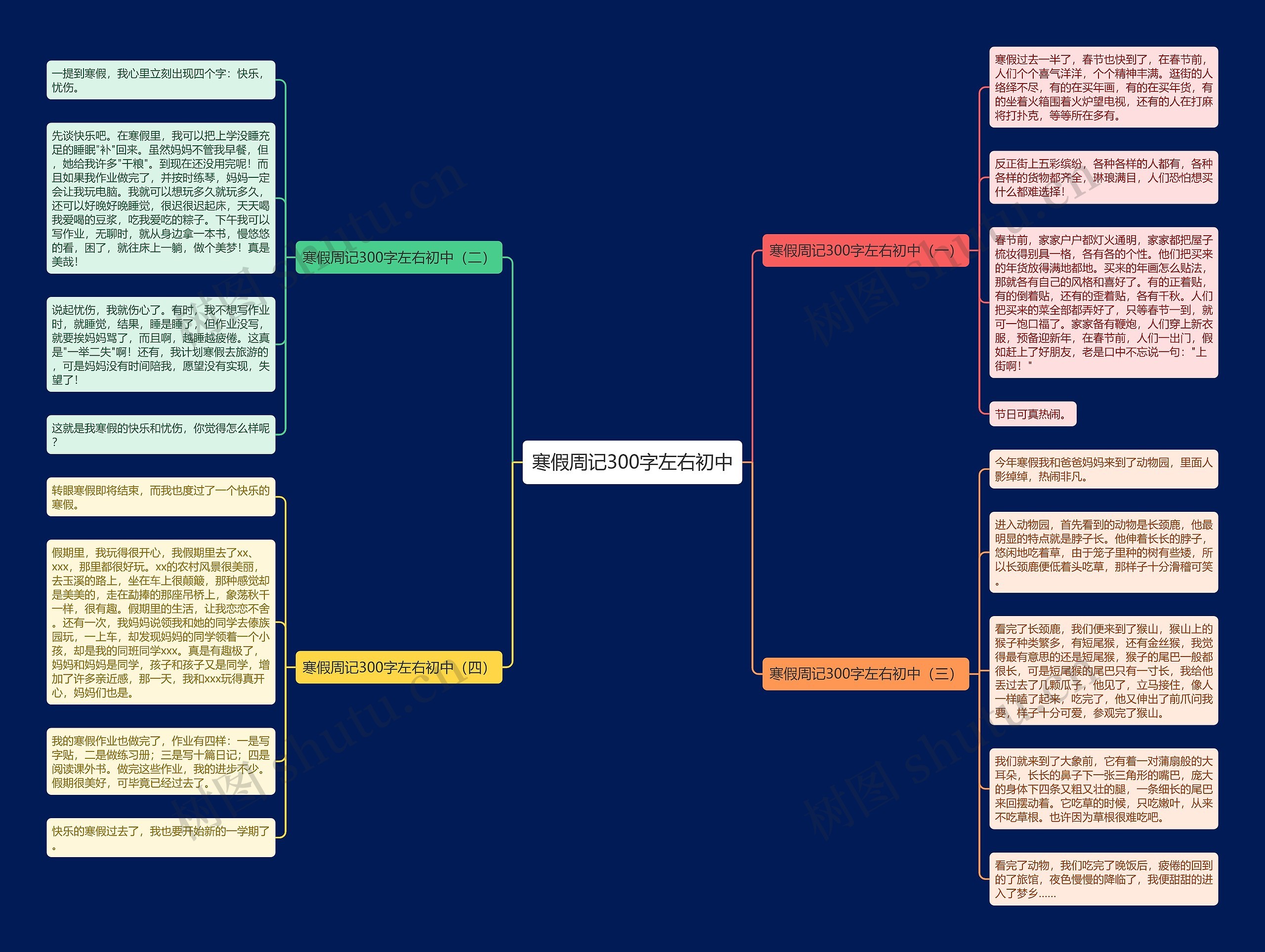 寒假周记300字左右初中思维导图