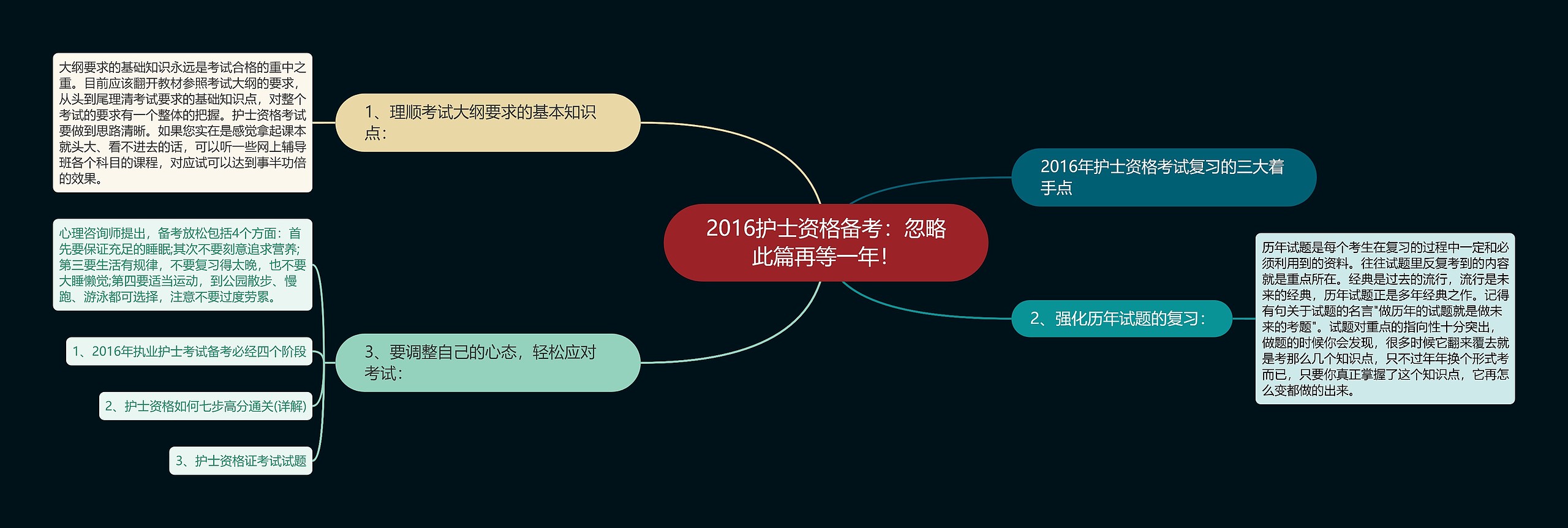 2016护士资格备考：忽略此篇再等一年！