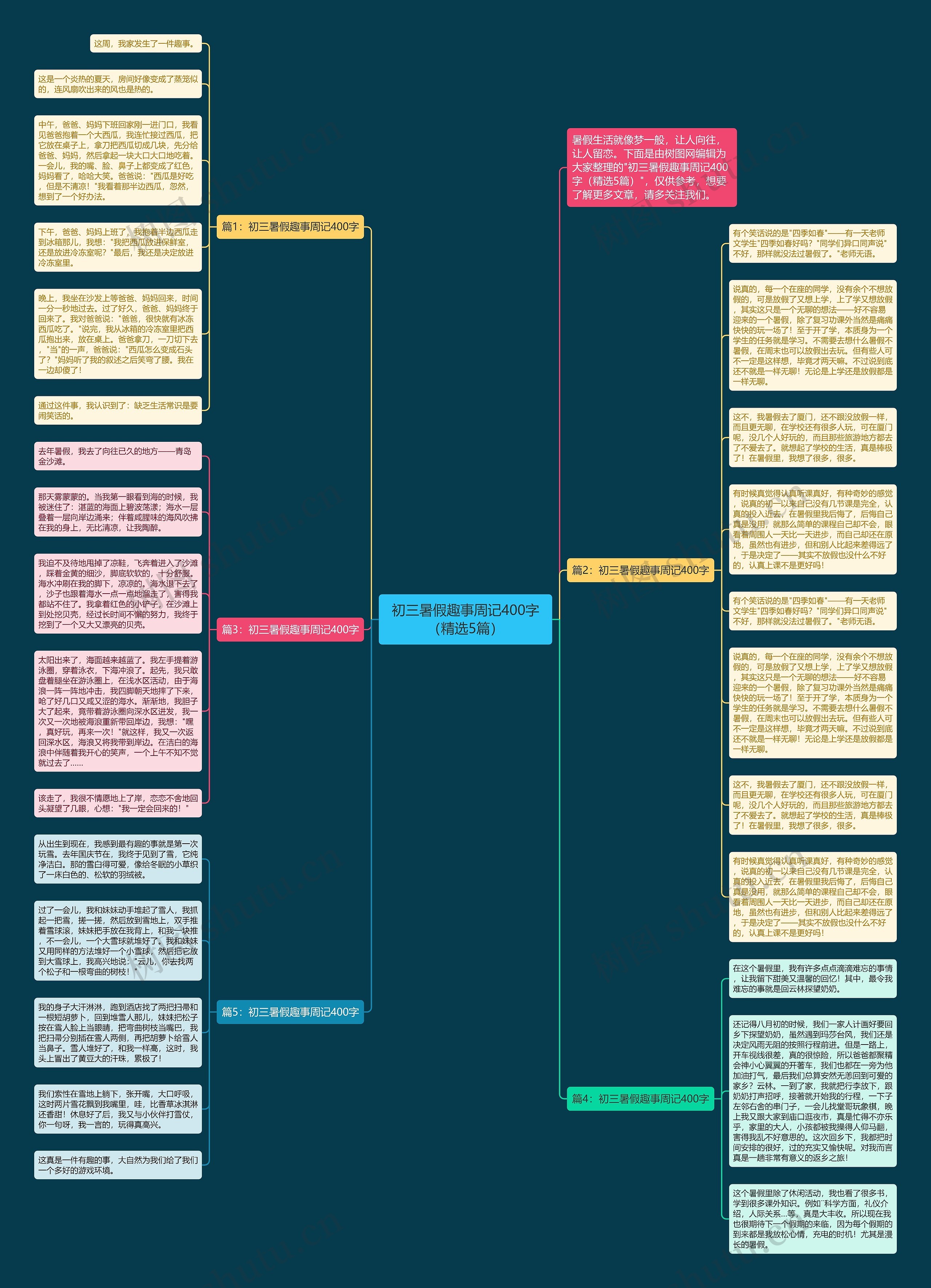 初三暑假趣事周记400字（精选5篇）思维导图