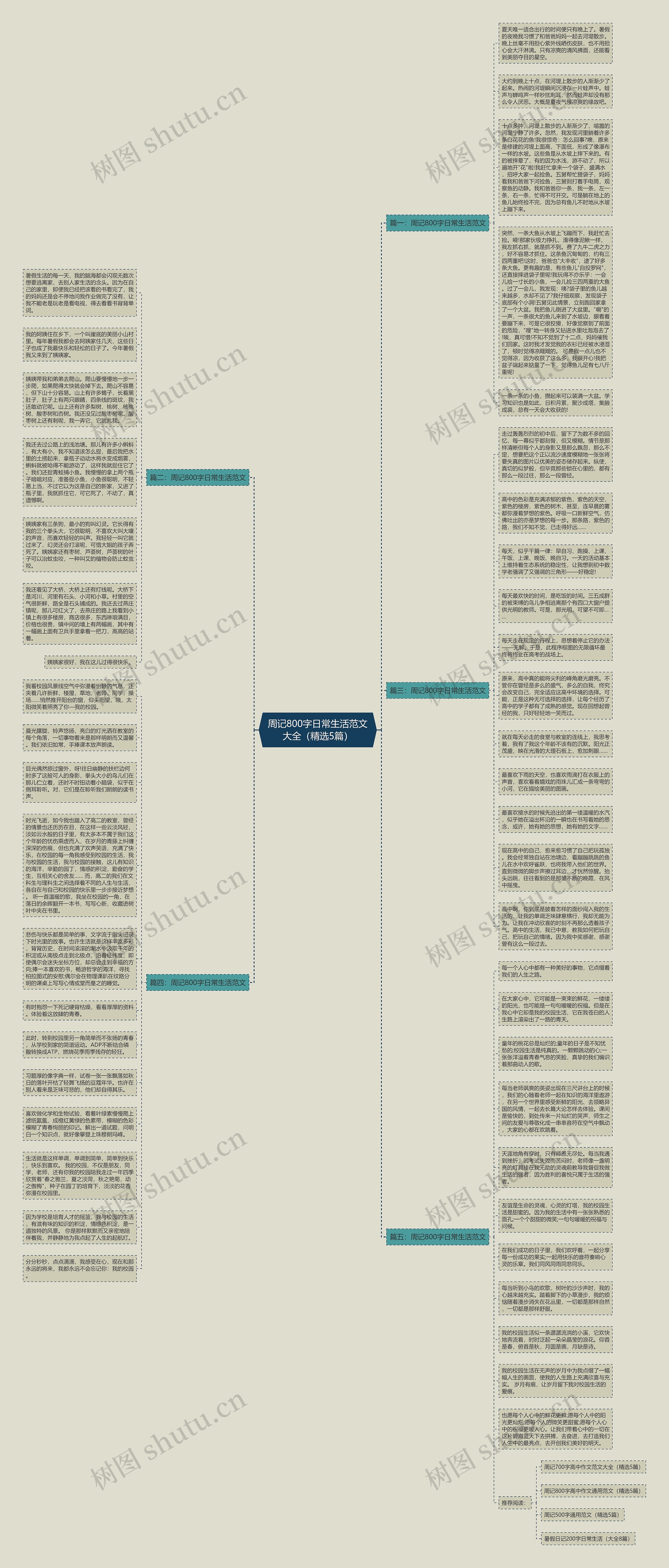 周记800字日常生活范文大全（精选5篇）思维导图