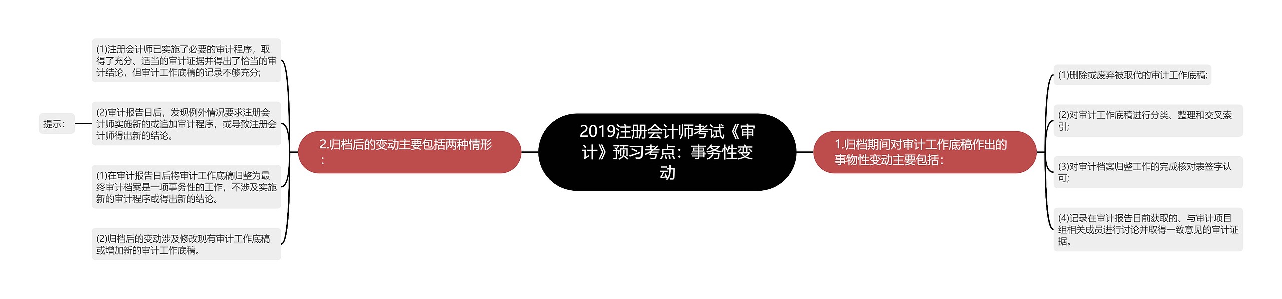 2019注册会计师考试《审计》预习考点：事务性变动