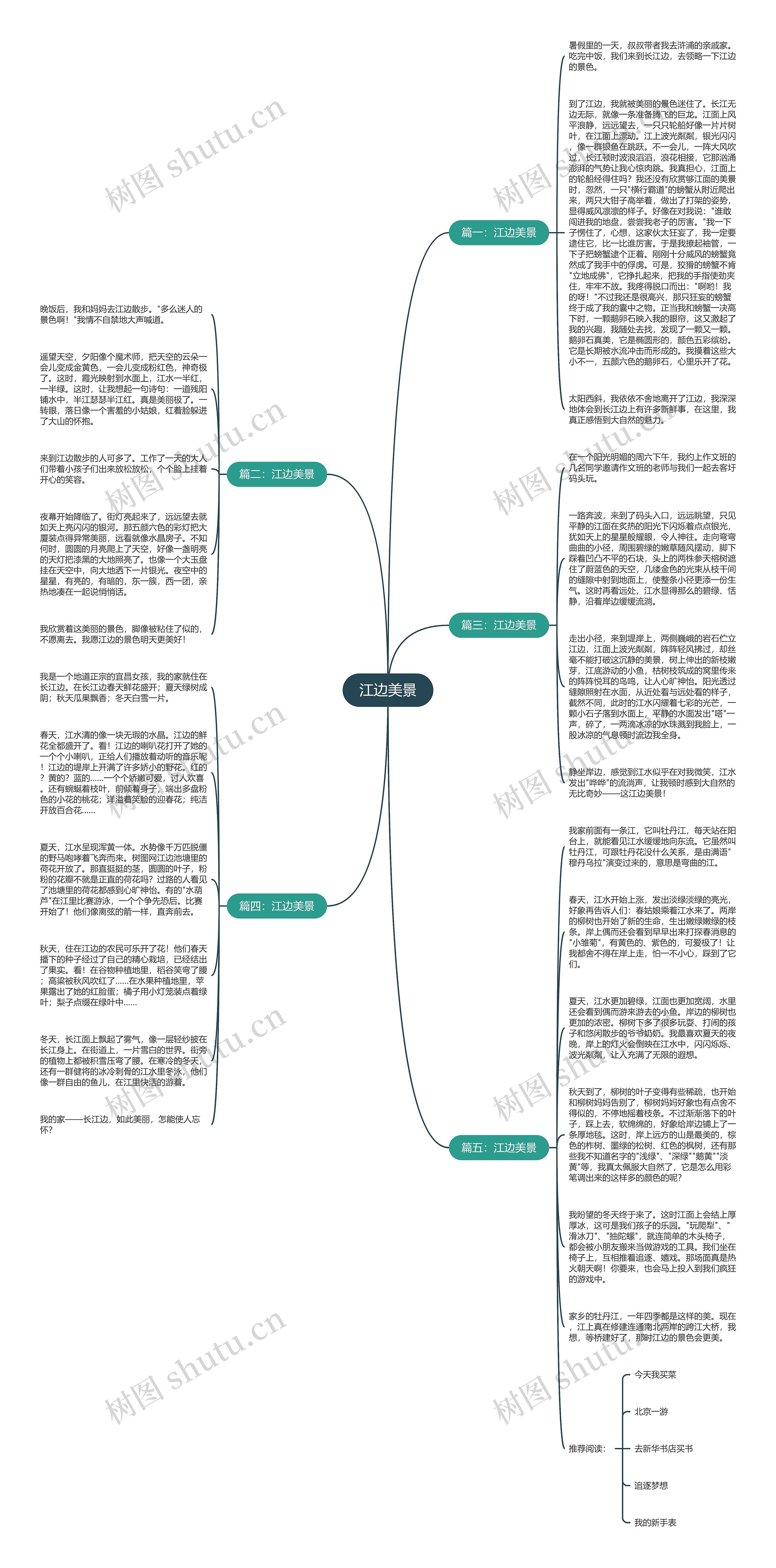 江边美景思维导图