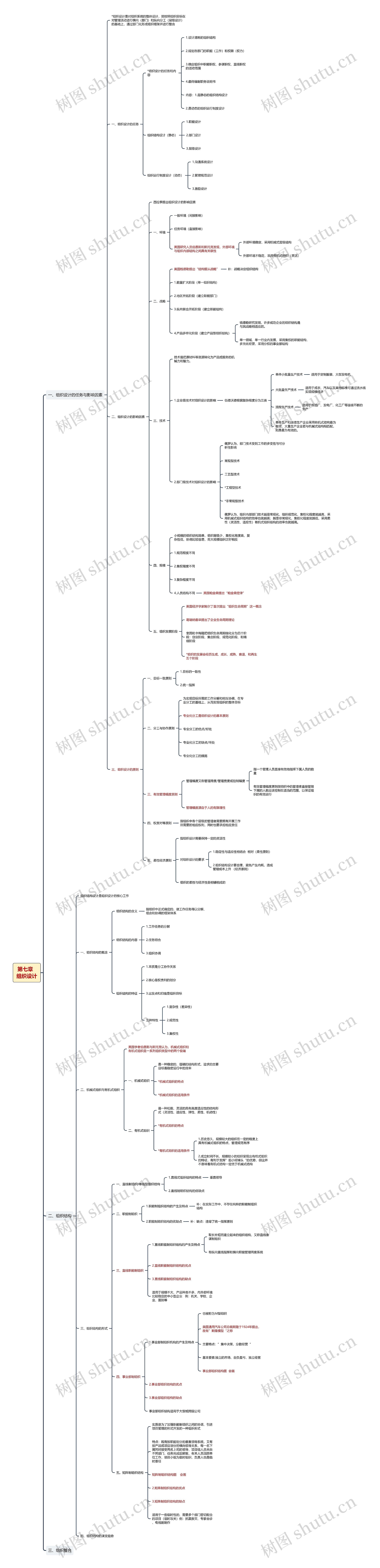 第七章  ﻿组织设计思维导图