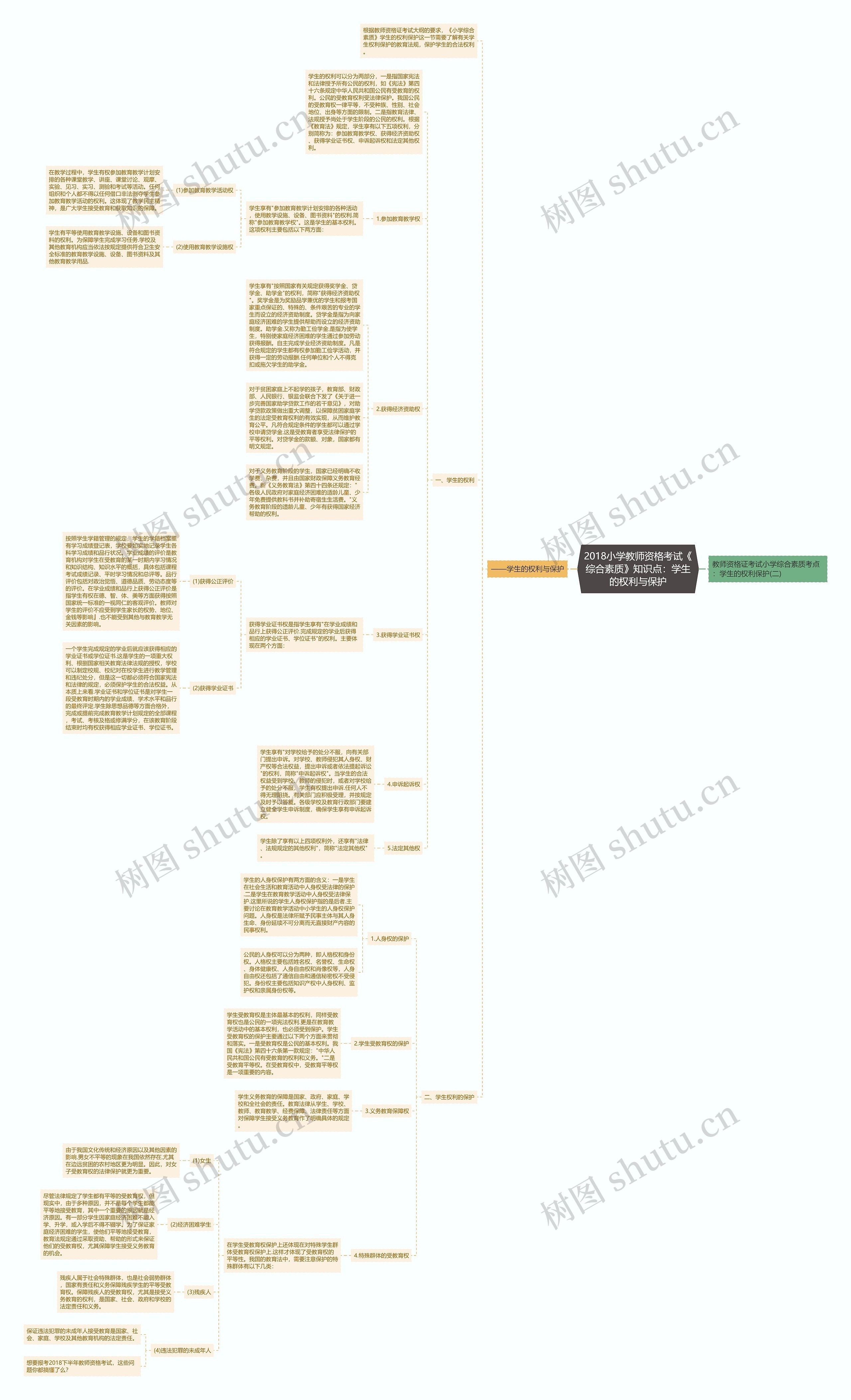 2018小学教师资格考试《综合素质》知识点:学生的权利与保护 2018小学教师资格考试《综合素质》知识点:学生的权利与保护