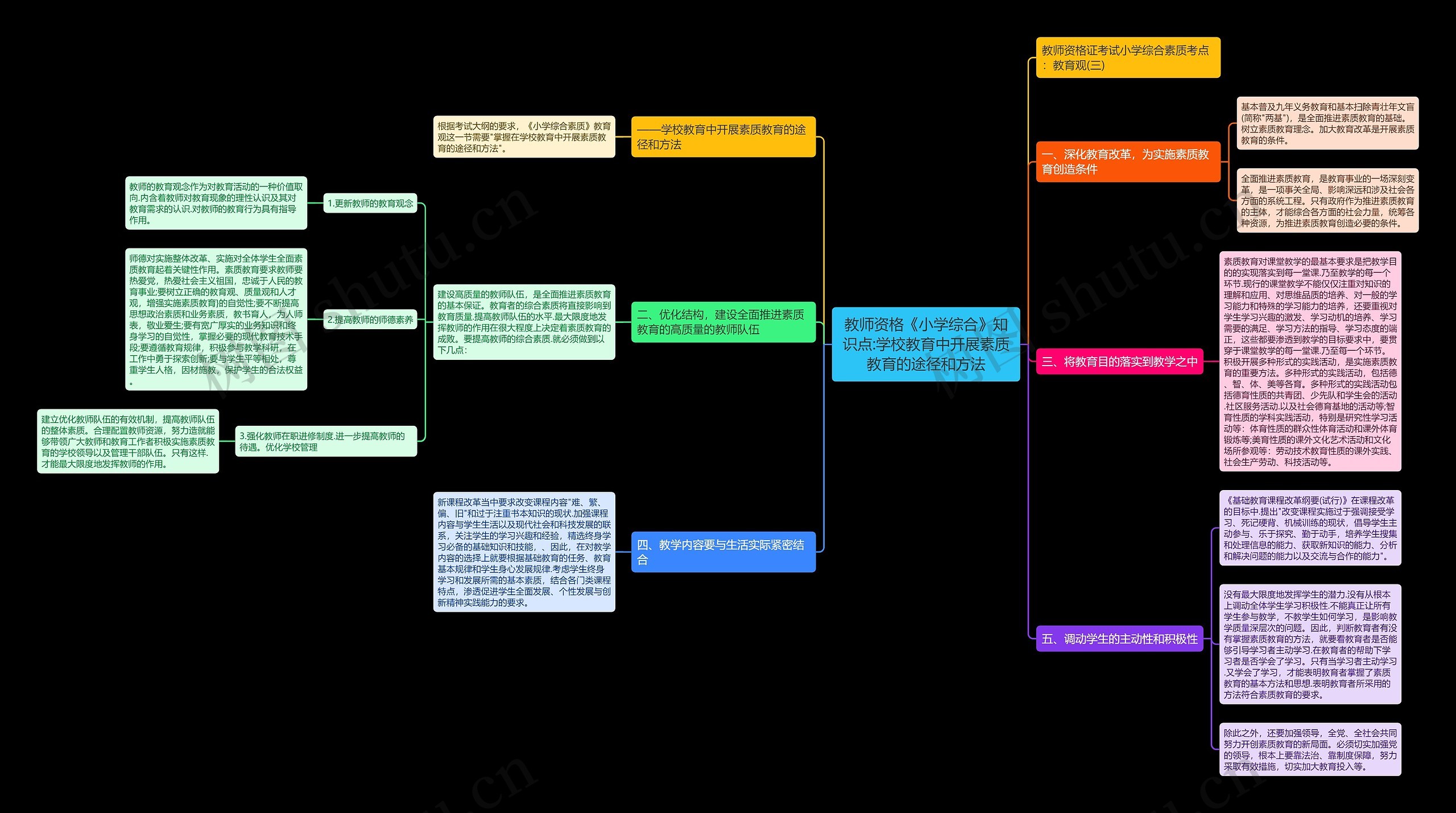 教师资格《小学综合》知识点:学校教育中开展素质教育的途径和方法 教师资格《小学综合》知识点:学校教育中开展素质教育的途径和方法