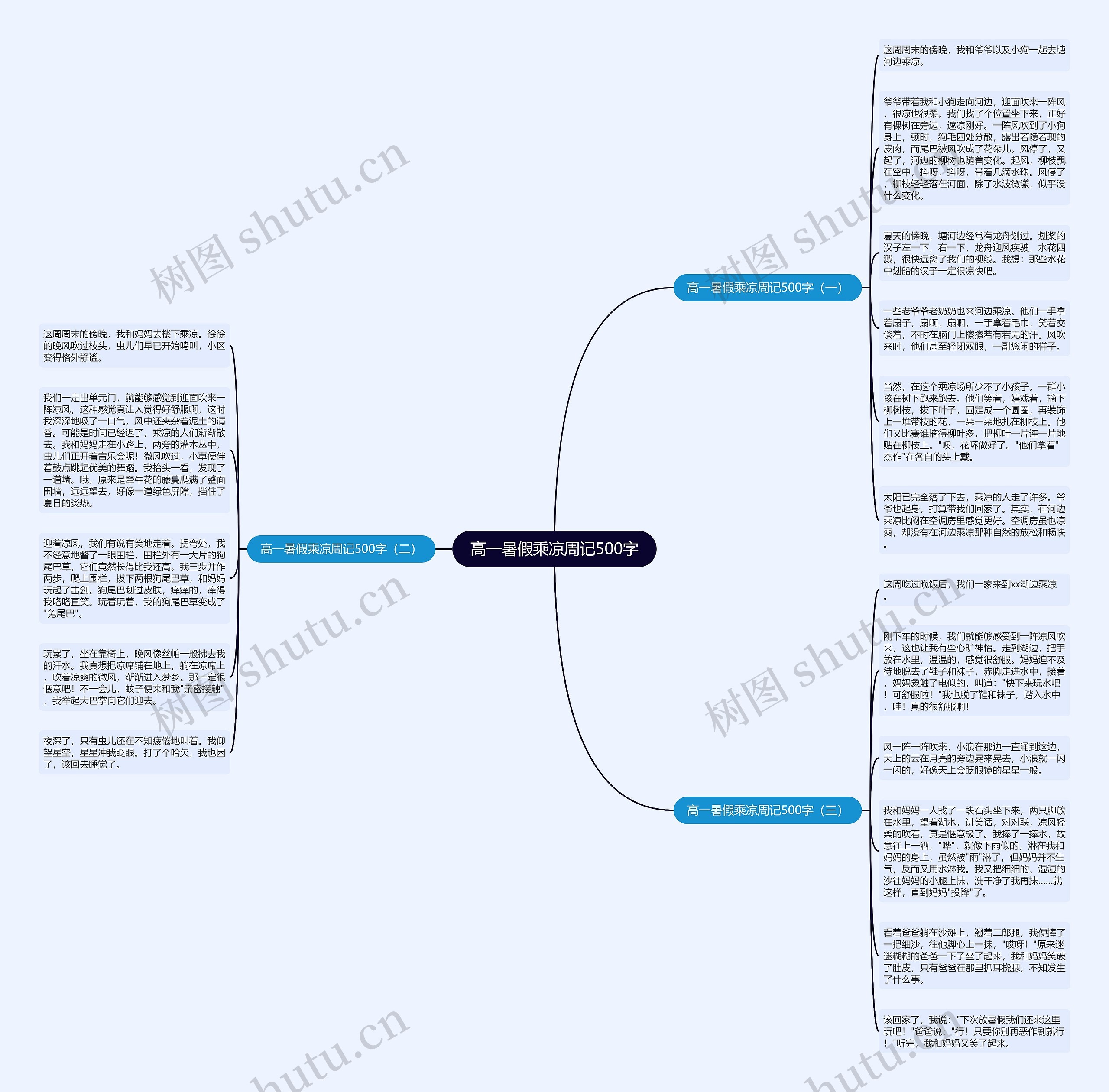 高一暑假乘凉周记500字思维导图