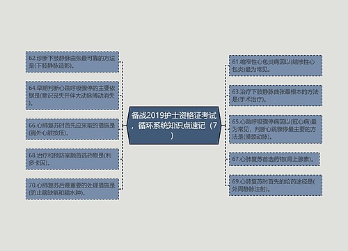 备战2019护士资格证考试，循环系统知识点速记（7）