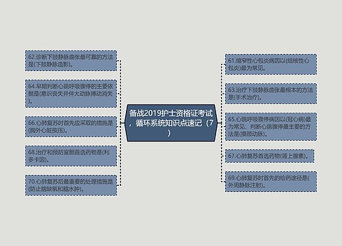 备战2019护士资格证考试，循环系统知识点速记（7）