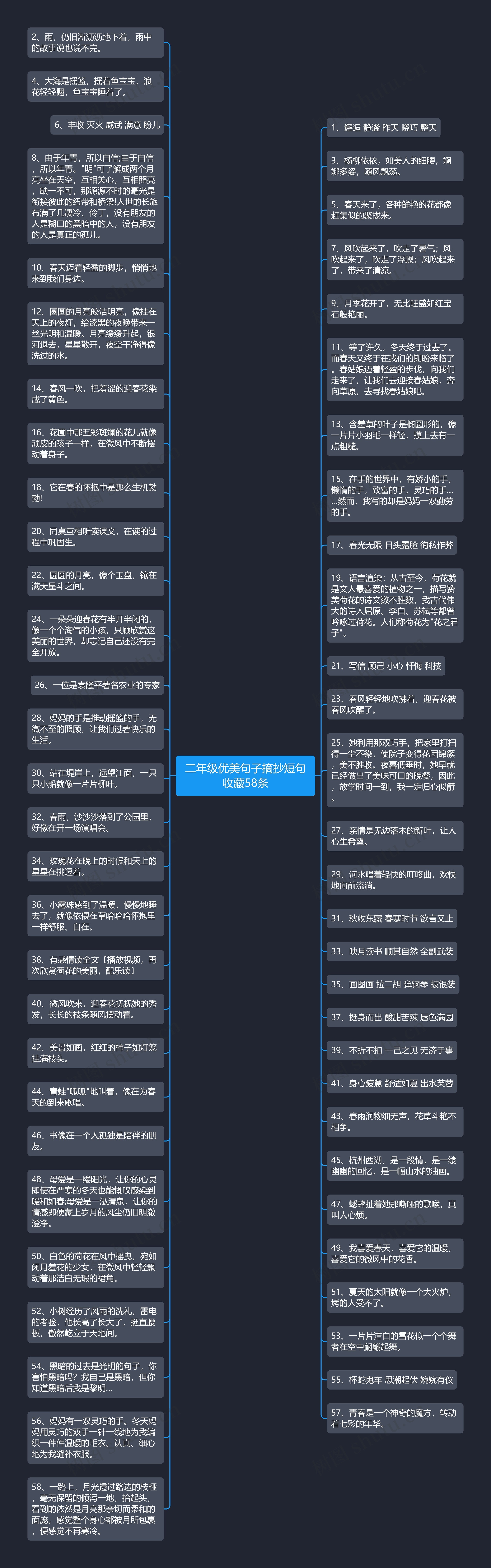 二年级优美句子摘抄短句收藏58条思维导图