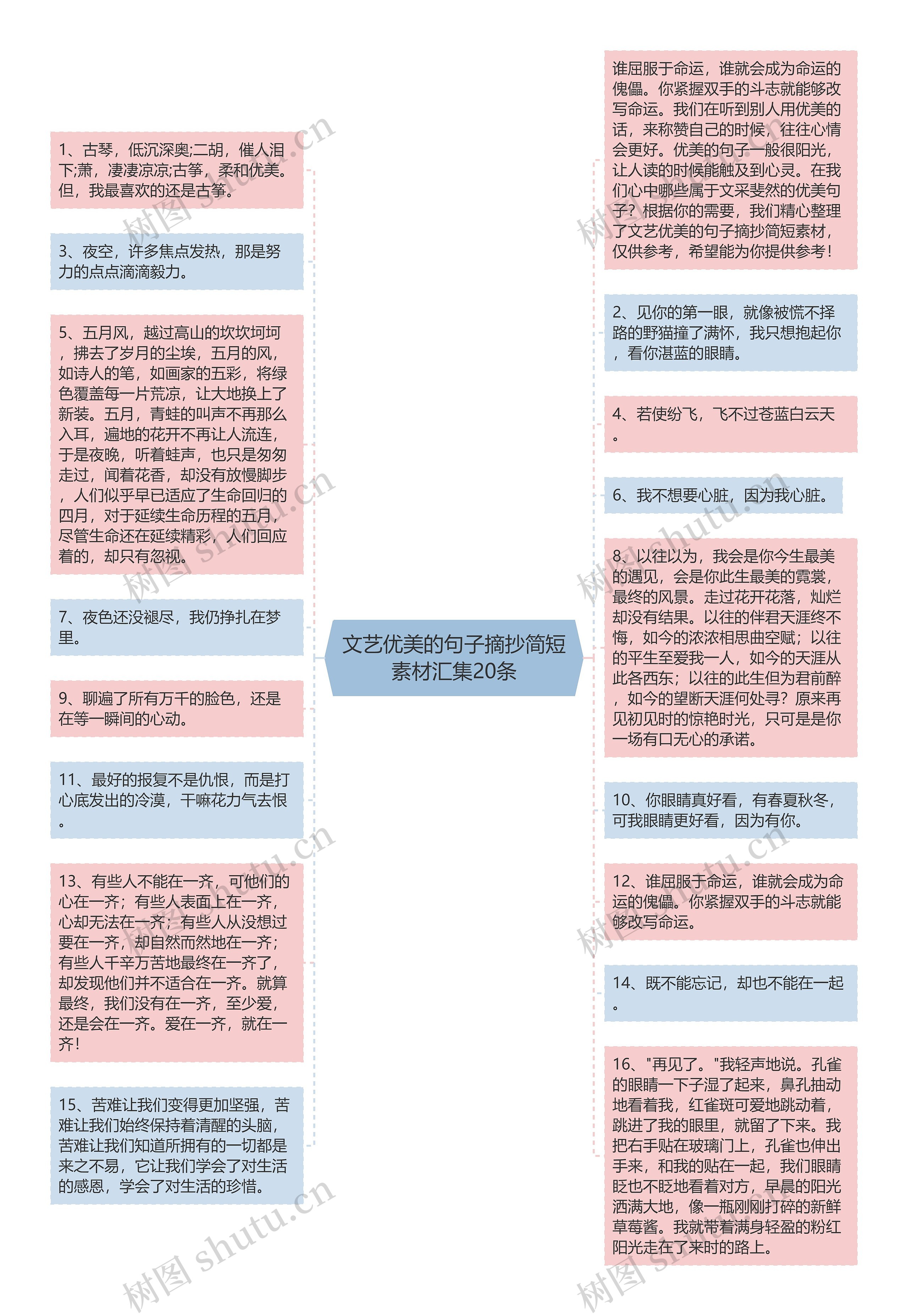 文艺优美的句子摘抄简短素材汇集20条思维导图