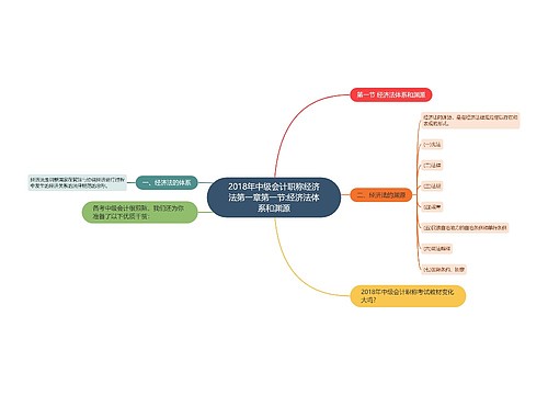 2018年中级会计职称经济法第一章第一节:经济法体系和渊源