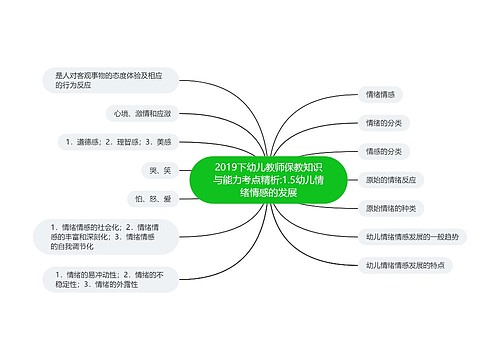 2019下幼儿教师保教知识与能力考点精析:1.5幼儿情绪情感的发展 2019下幼儿教师保教知识与能力考点精析:1.5幼儿情绪情感的发展