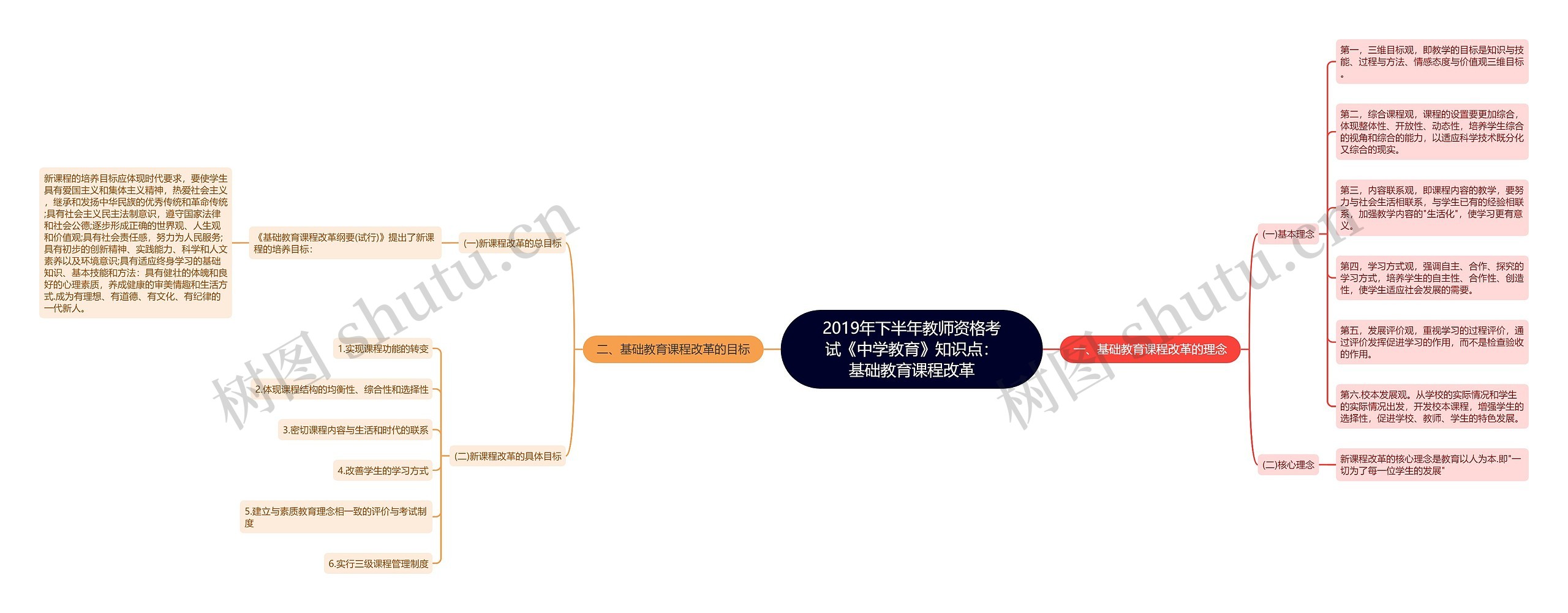 2019年下半年教师资格考试《中学教育》知识点：基础教育课程改革