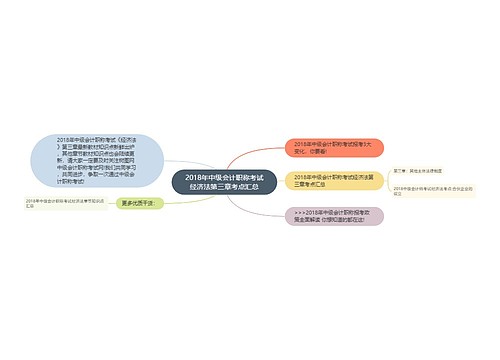 2018年中级会计职称考试经济法第三章考点汇总