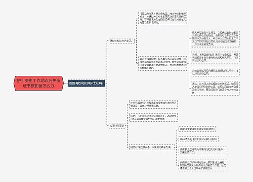 护士变更工作地点后护资证书被扣留怎么办