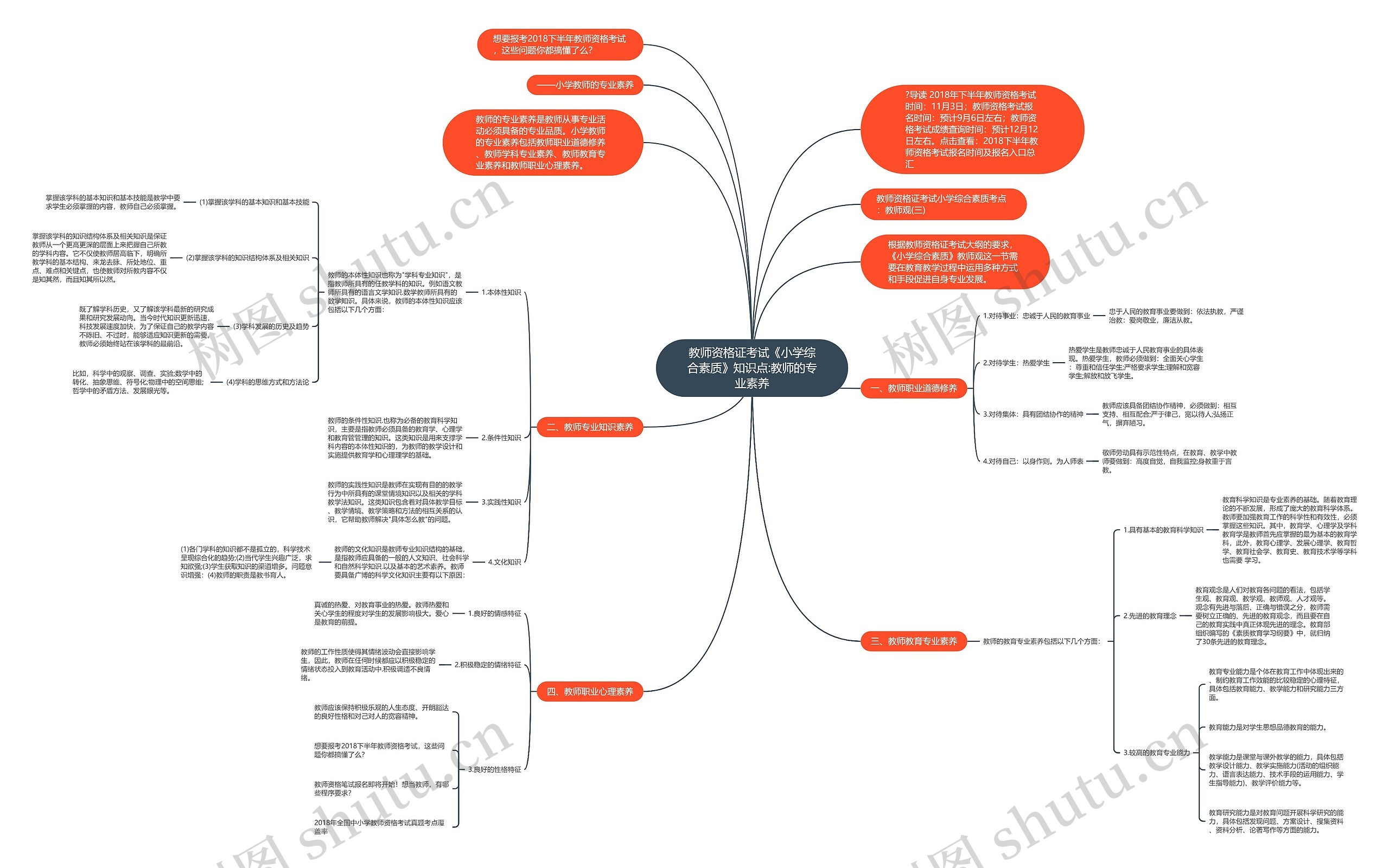 教师资格证考试《小学综合素质》知识点:教师的专业素养 教师资格证考试《小学综合素质》知识点:教师的专业素养