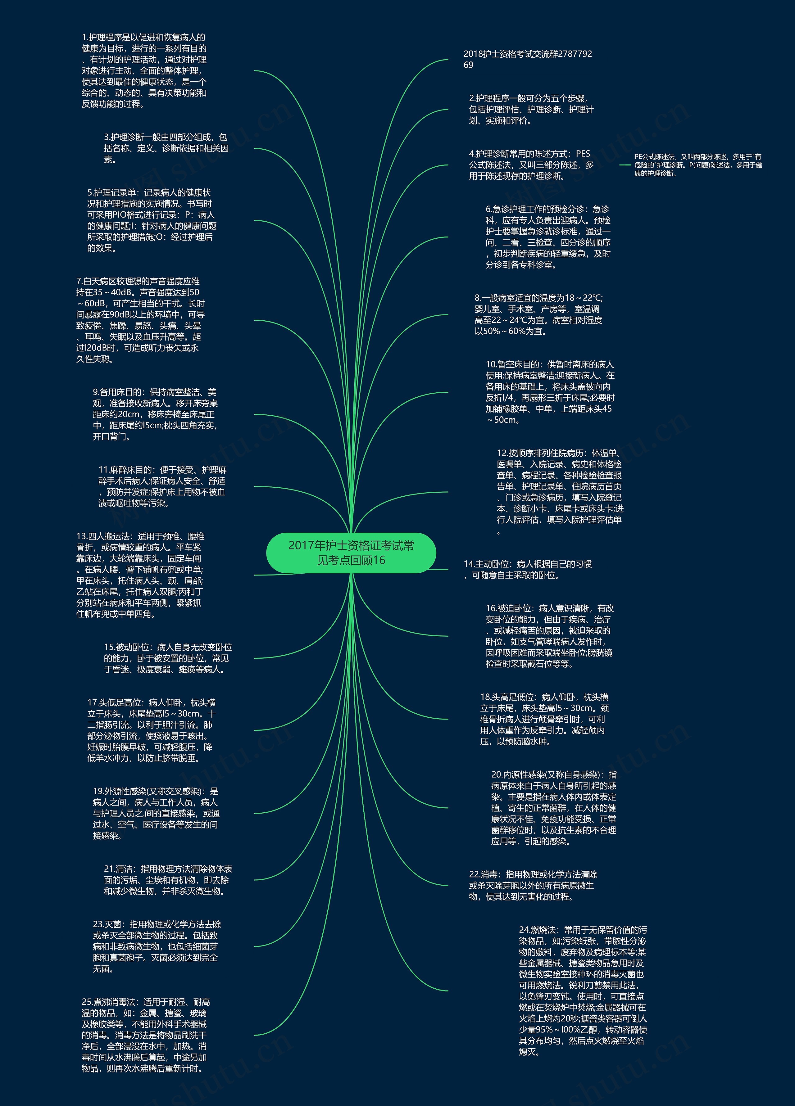 2017年护士资格证考试常见考点回顾16思维导图