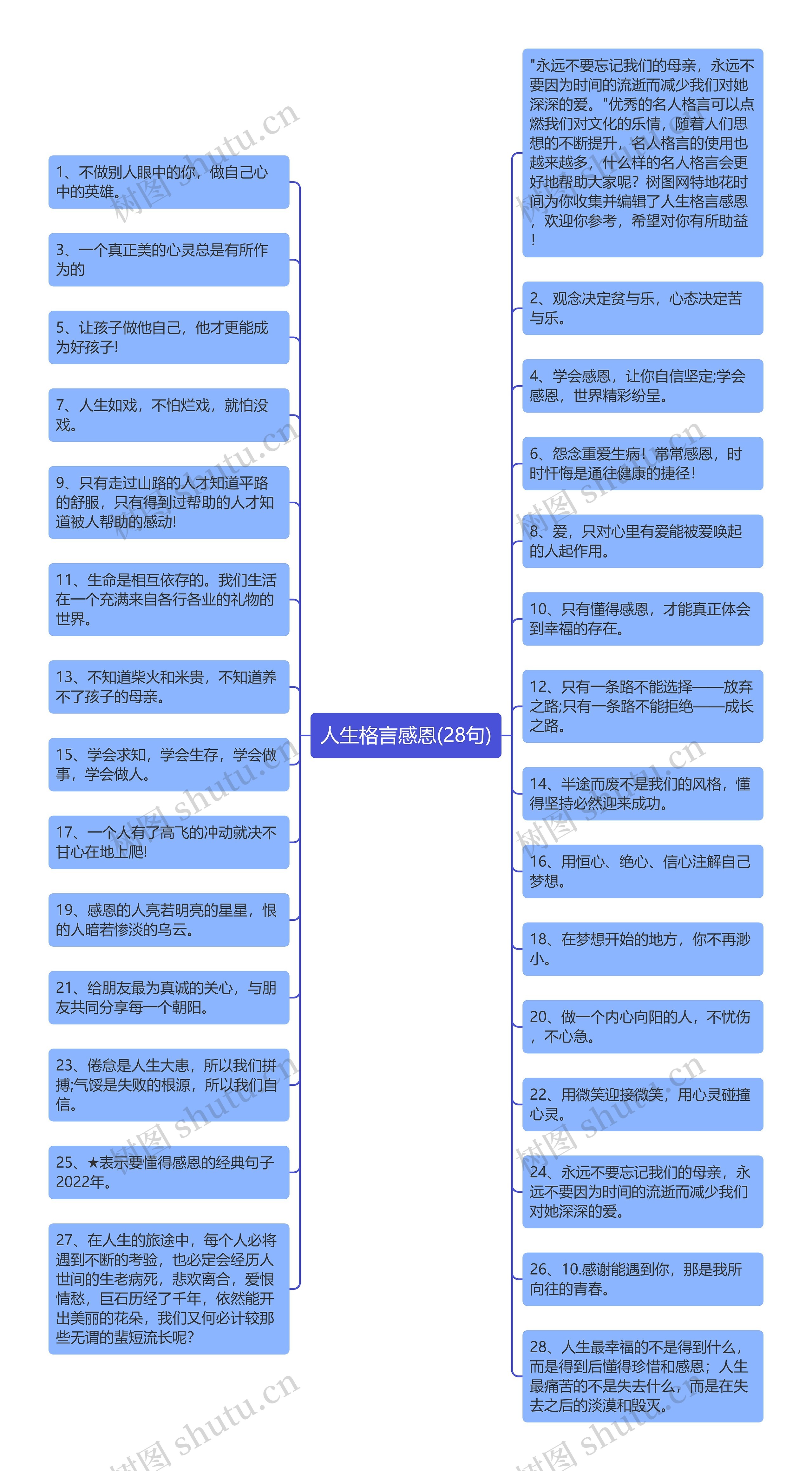 人生格言感恩(28句)思维导图