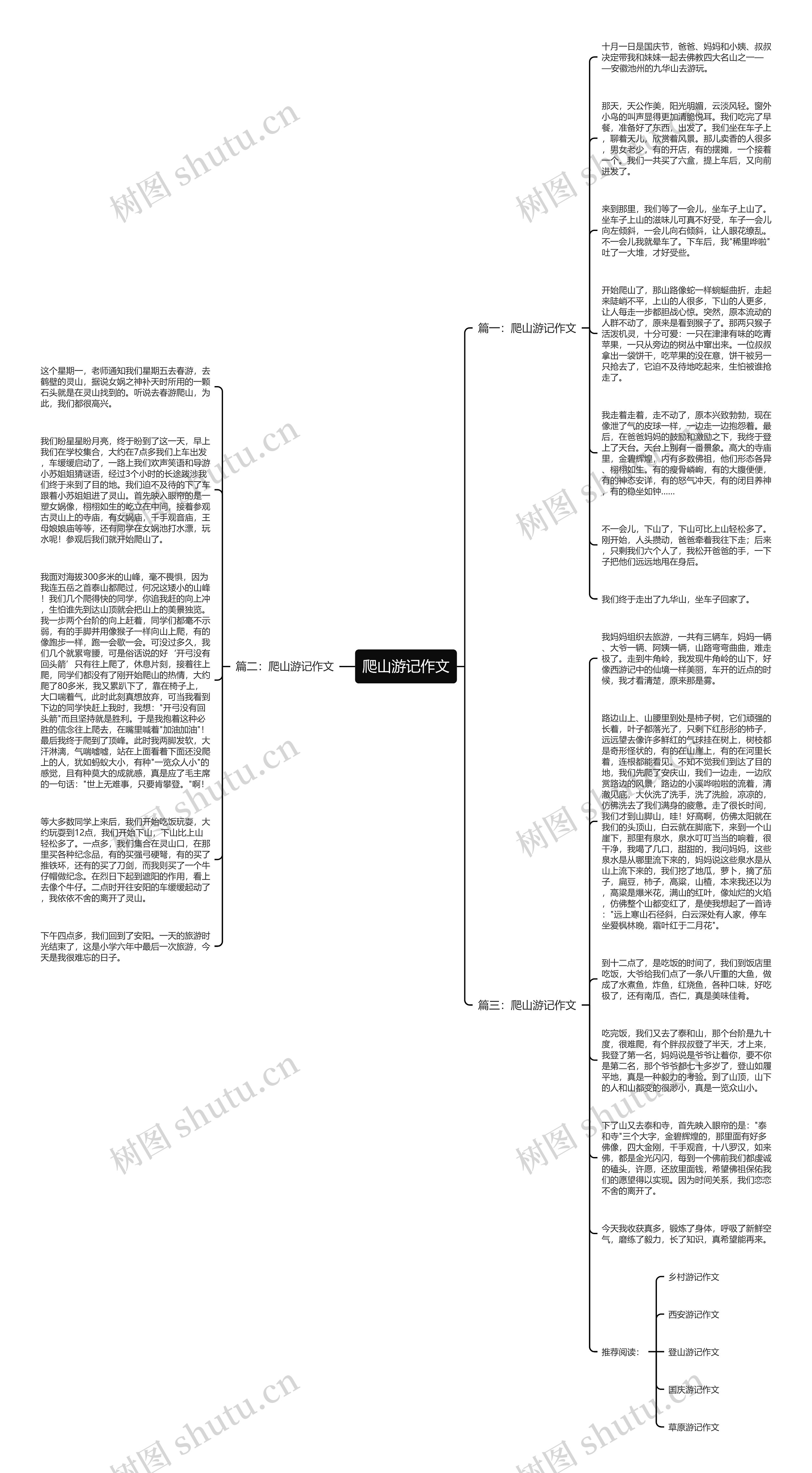 爬山游记作文思维导图