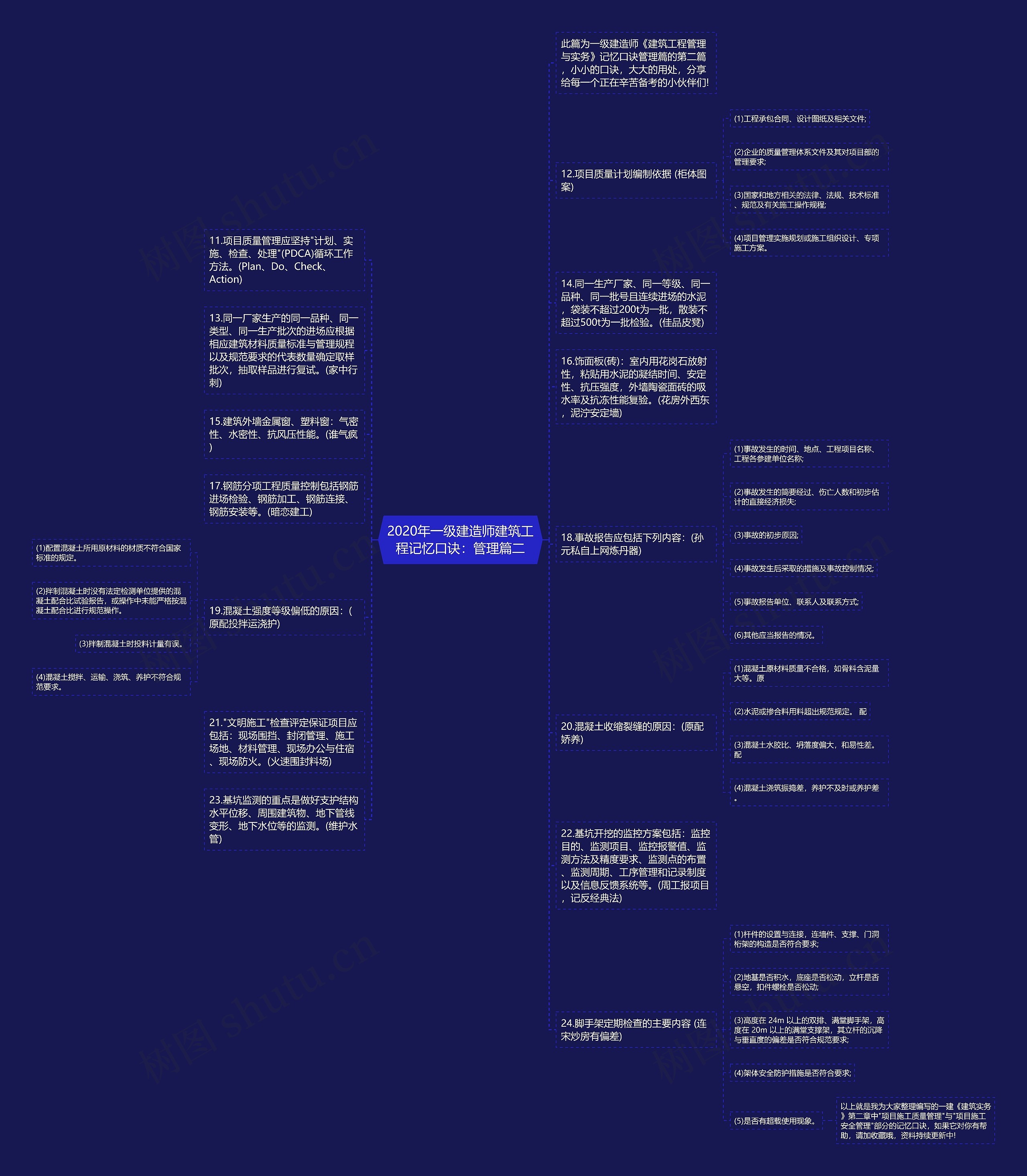 2020年一级建造师建筑工程记忆口诀：管理篇二思维导图