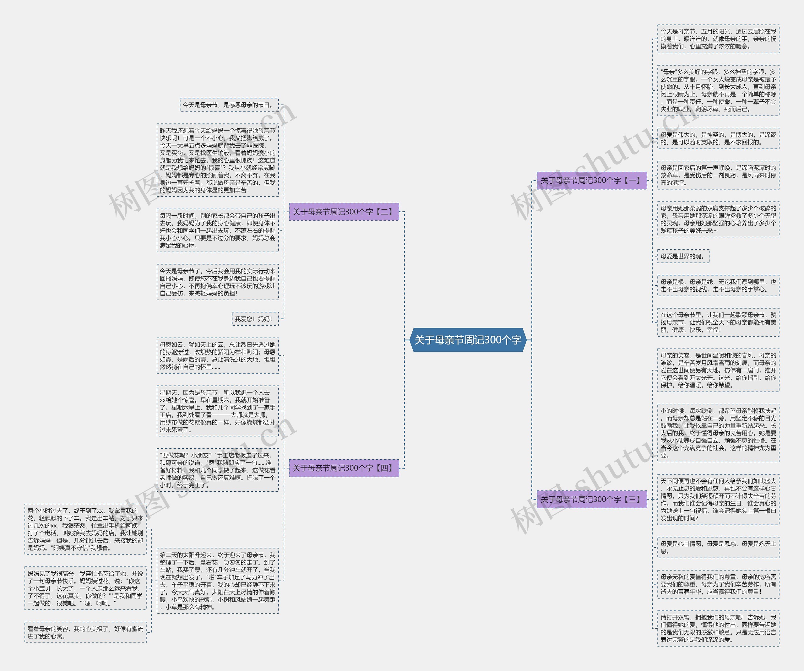 关于母亲节周记300个字思维导图