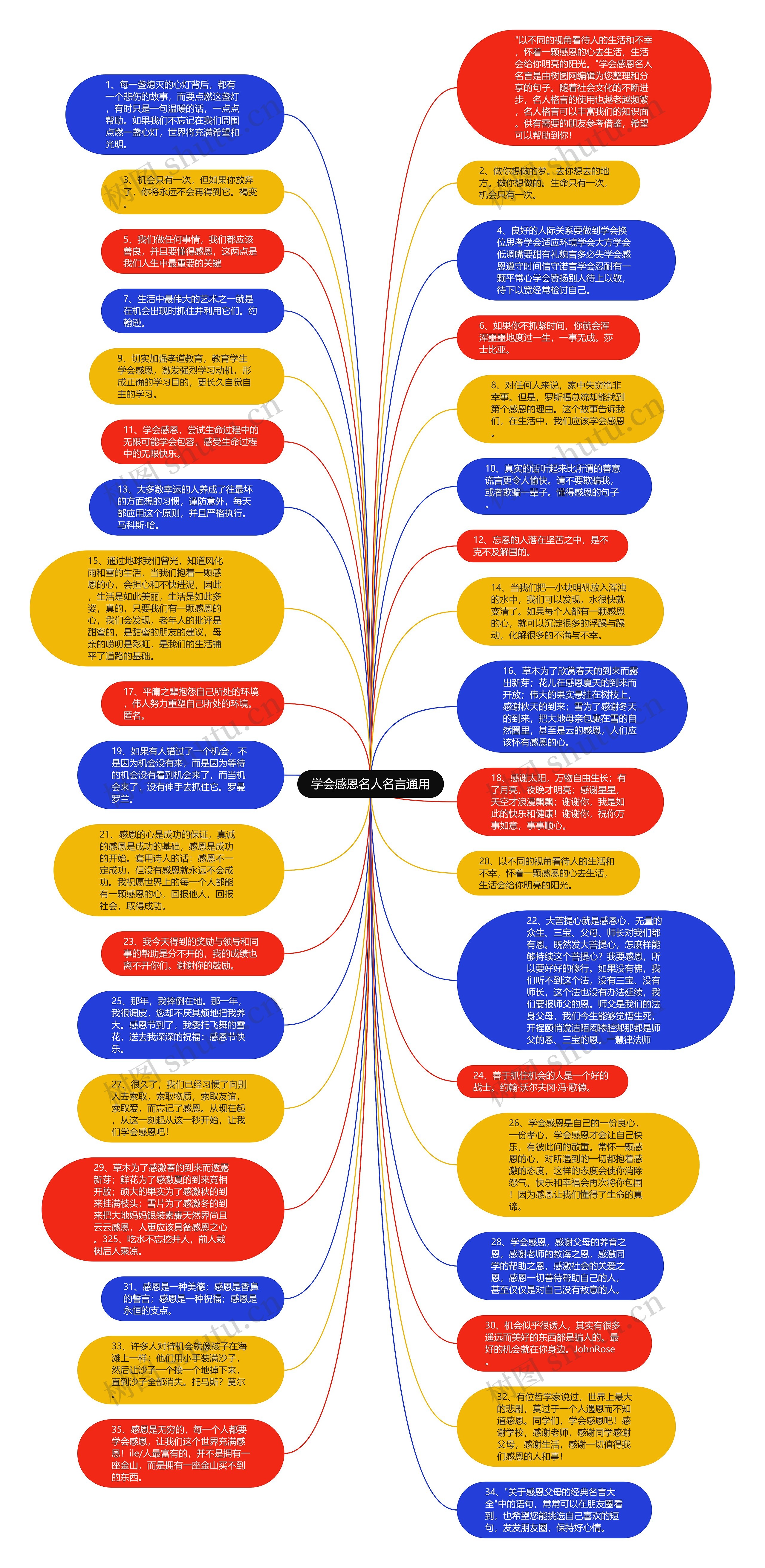 学会感恩名人名言通用思维导图