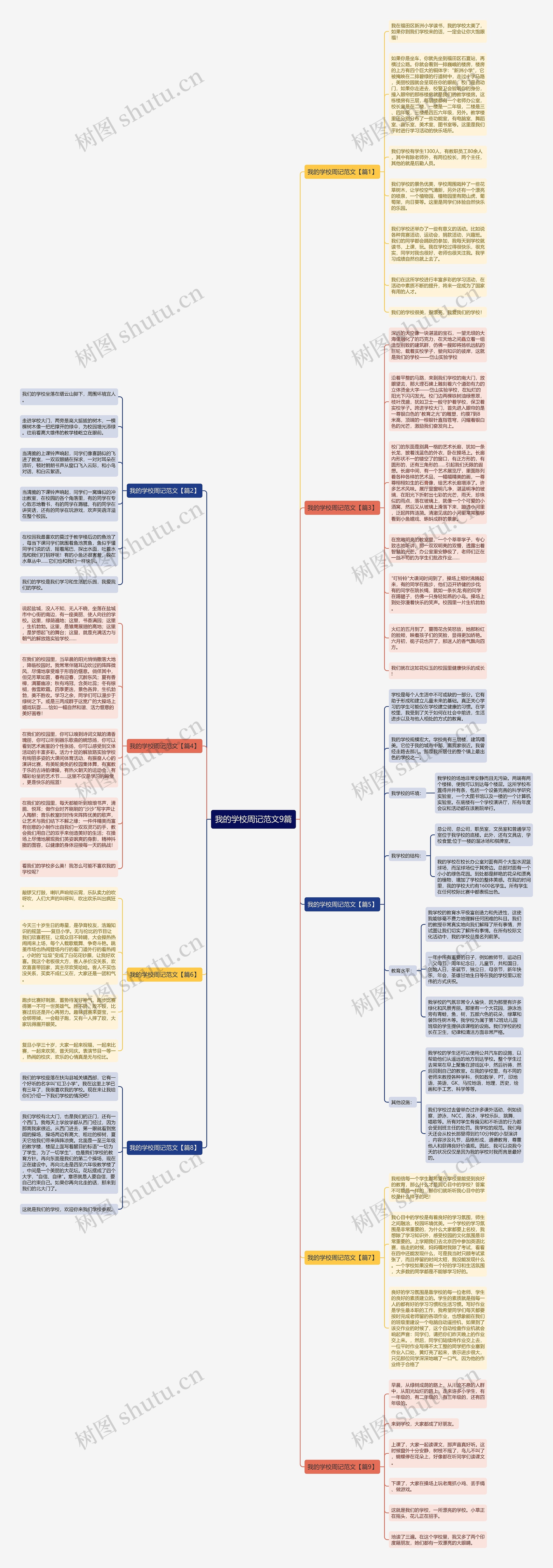 我的学校周记范文9篇思维导图