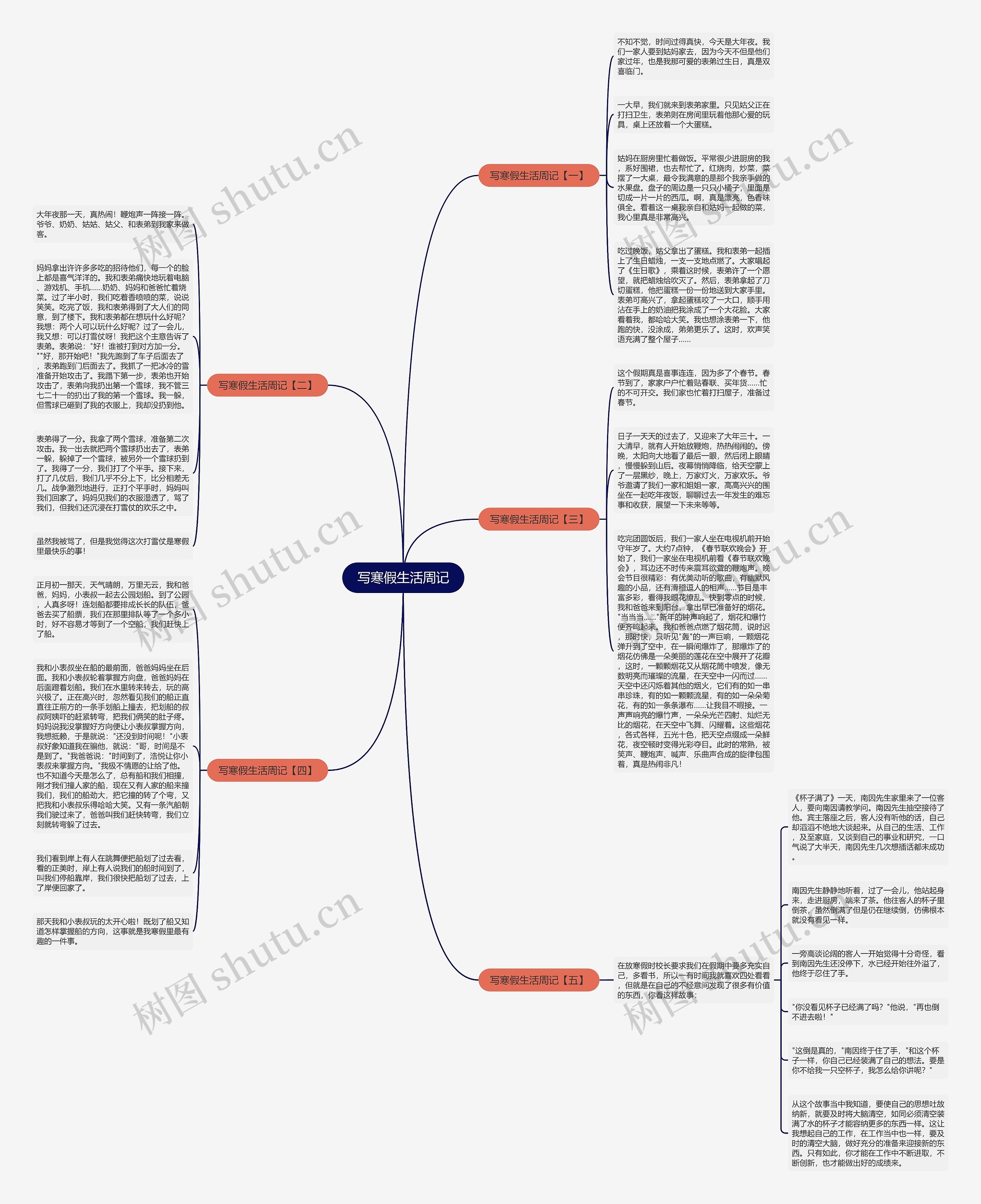写寒假生活周记思维导图