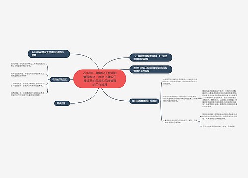 2018年一建建设工程项目管理教材:考点14建设工程项目的风险和风险管理的工作流程 2018年一建建设工程项目管理教材:考点14建设工程项目的风险和风险管理的工作流程