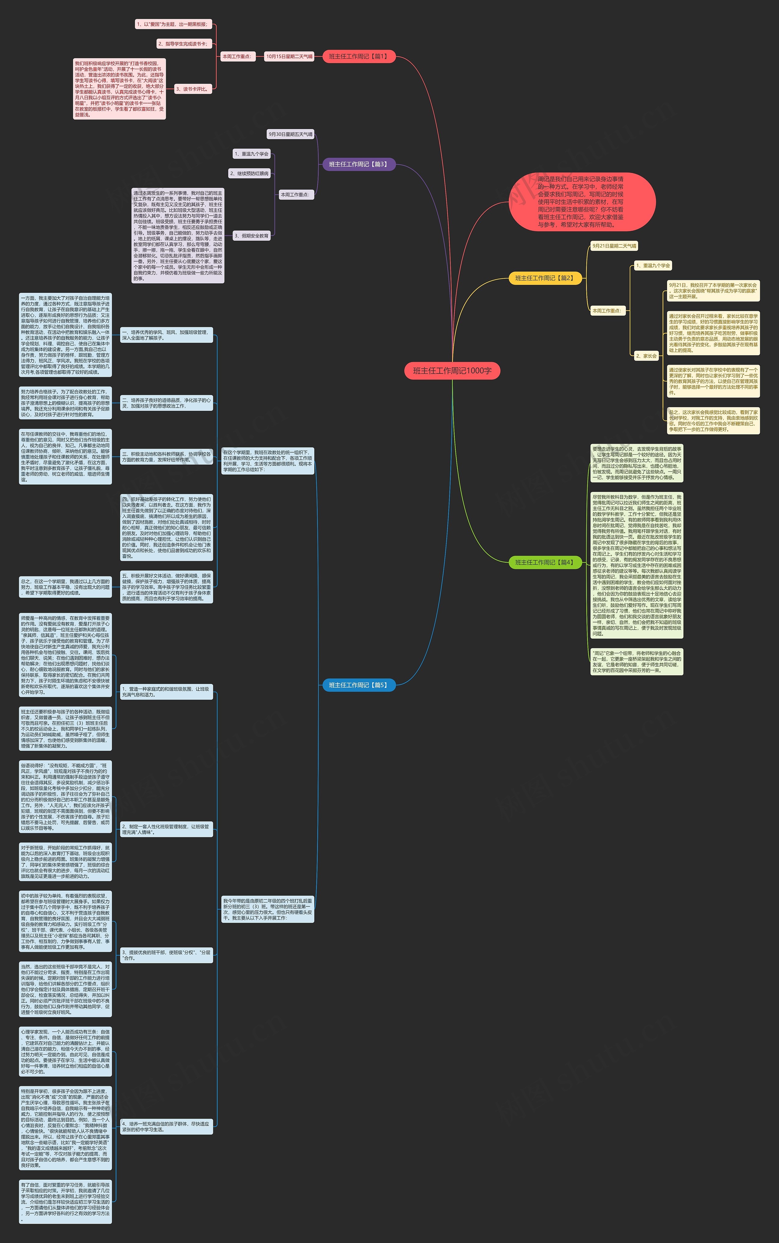班主任工作周记1000字思维导图