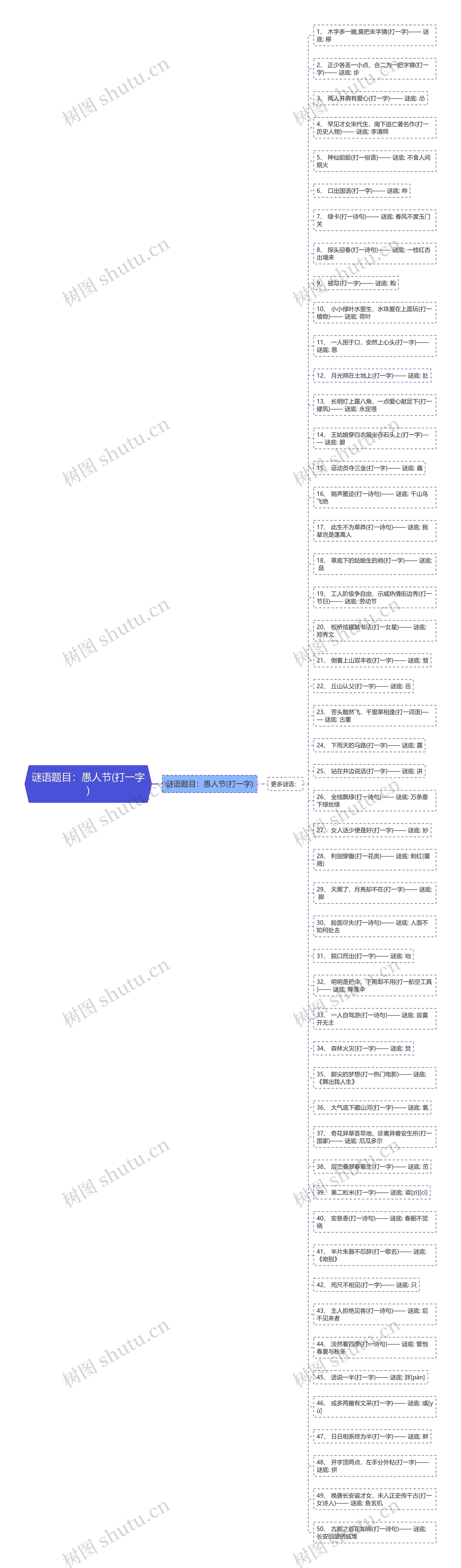 谜语题目：愚人节(打一字)