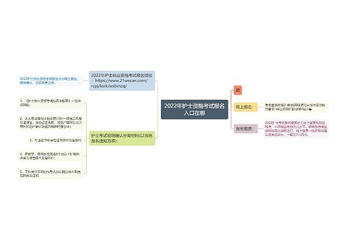 2022年护士资格考试报名入口在哪