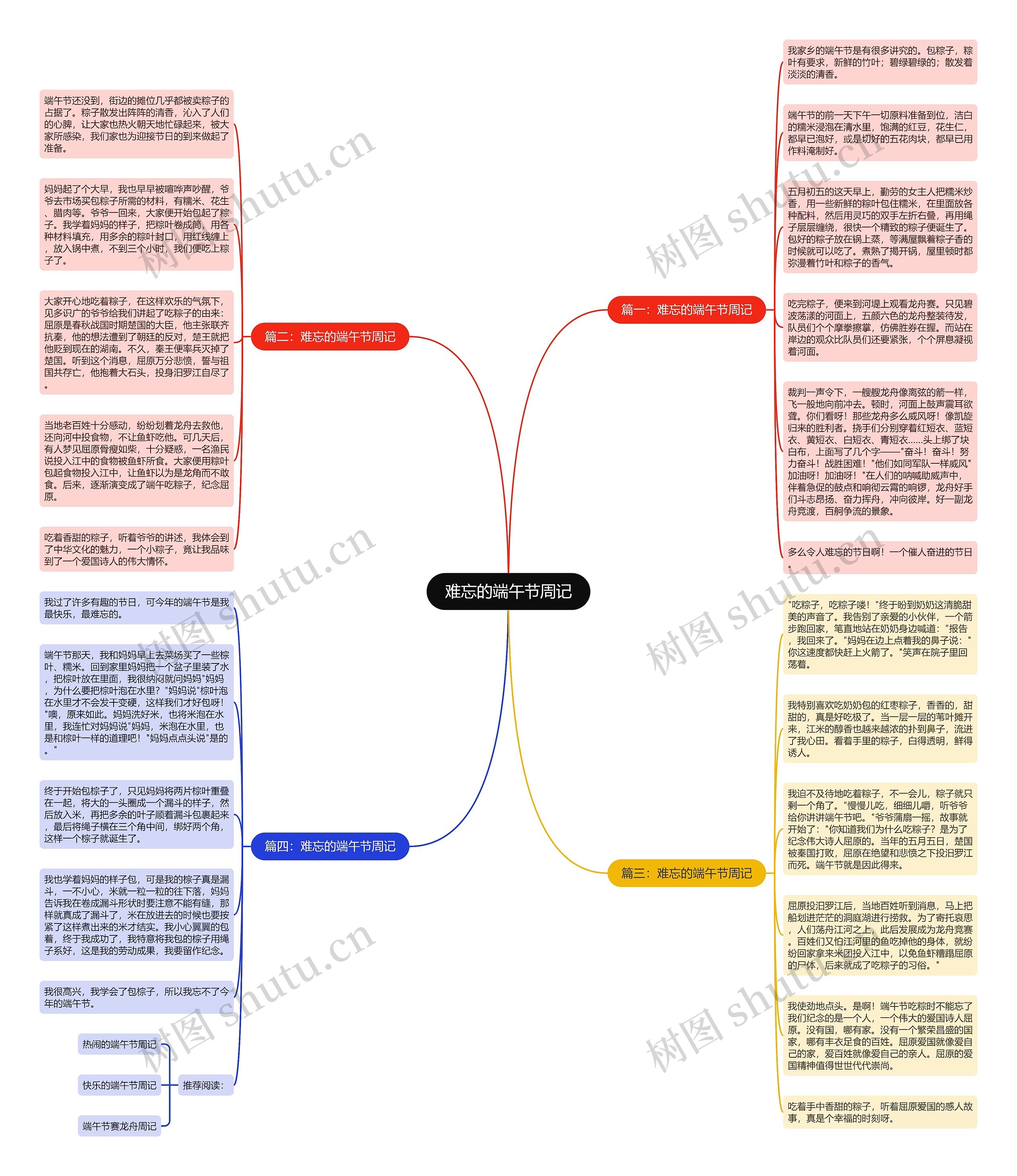 难忘的端午节周记思维导图