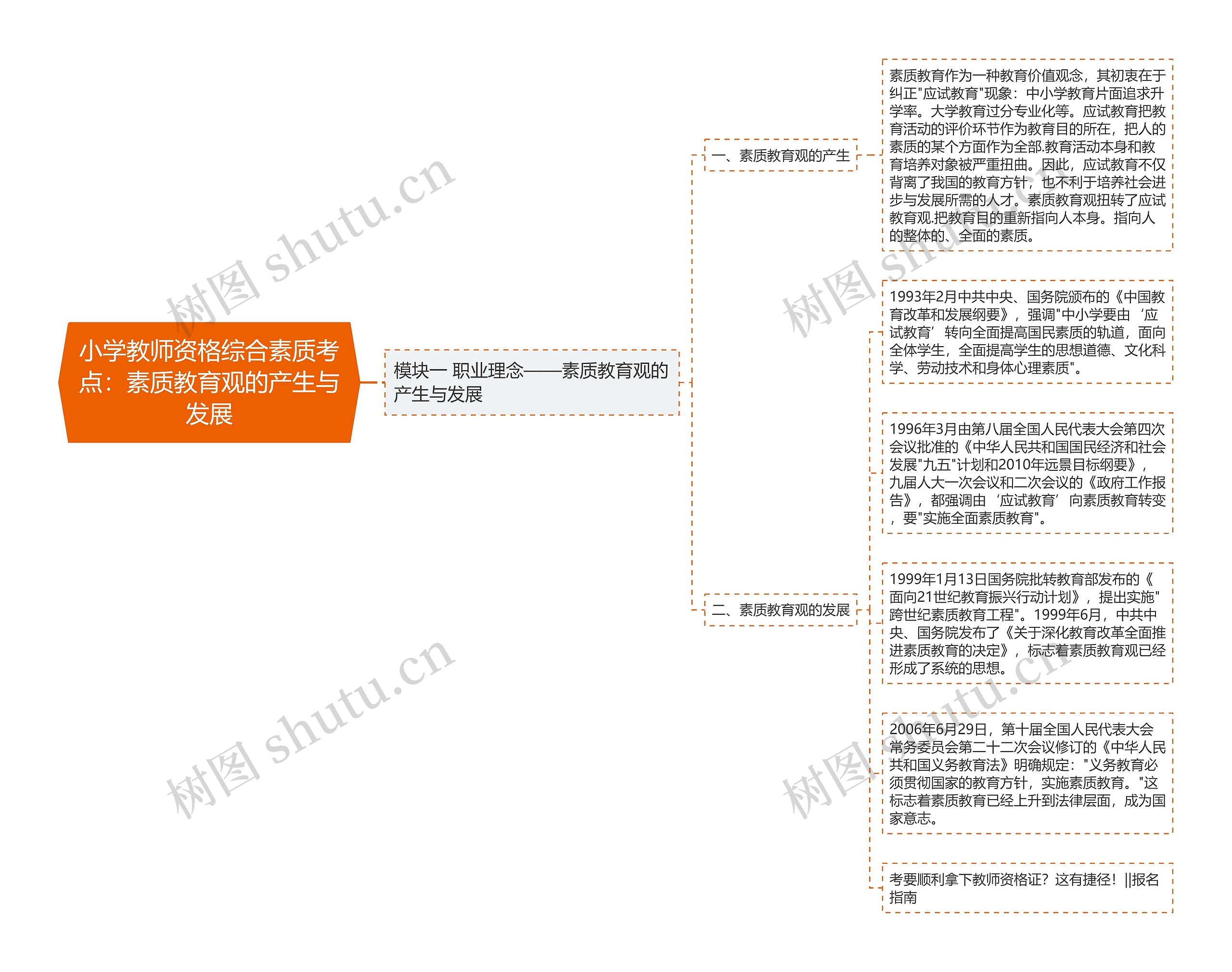 小学教师资格综合素质考点：素质教育观的产生与发展