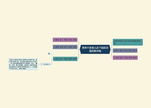 营养不良患儿皮下脂肪消退的顺序是