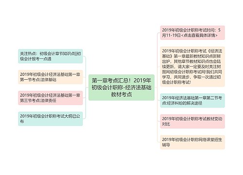 第一章考点汇总！2019年初级会计职称-经济法基础教材考点