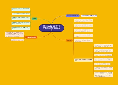 2018年执业护士资格考试呼吸系统疾病诊断万能公式