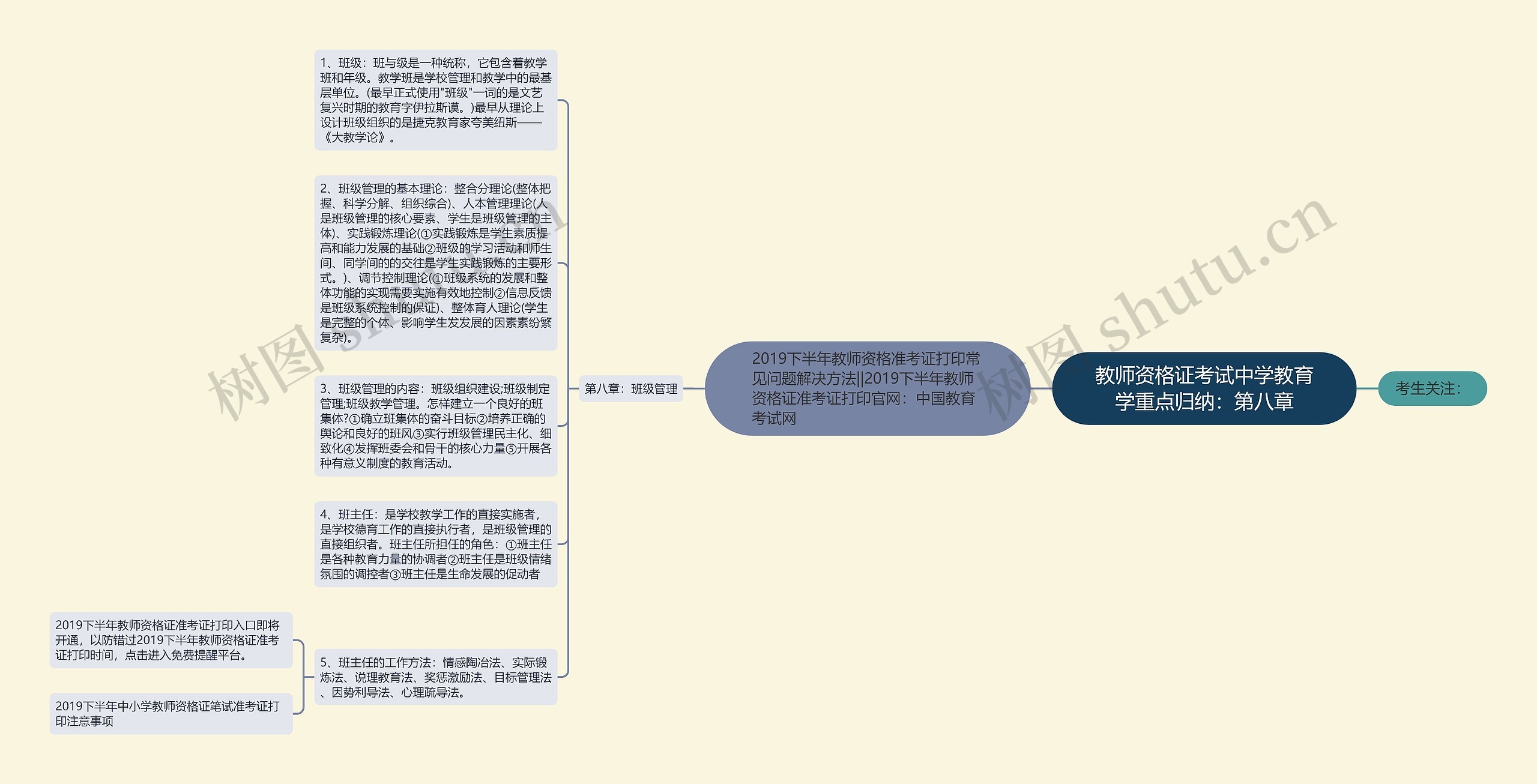 教师资格证考试中学教育学重点归纳：第八章思维导图