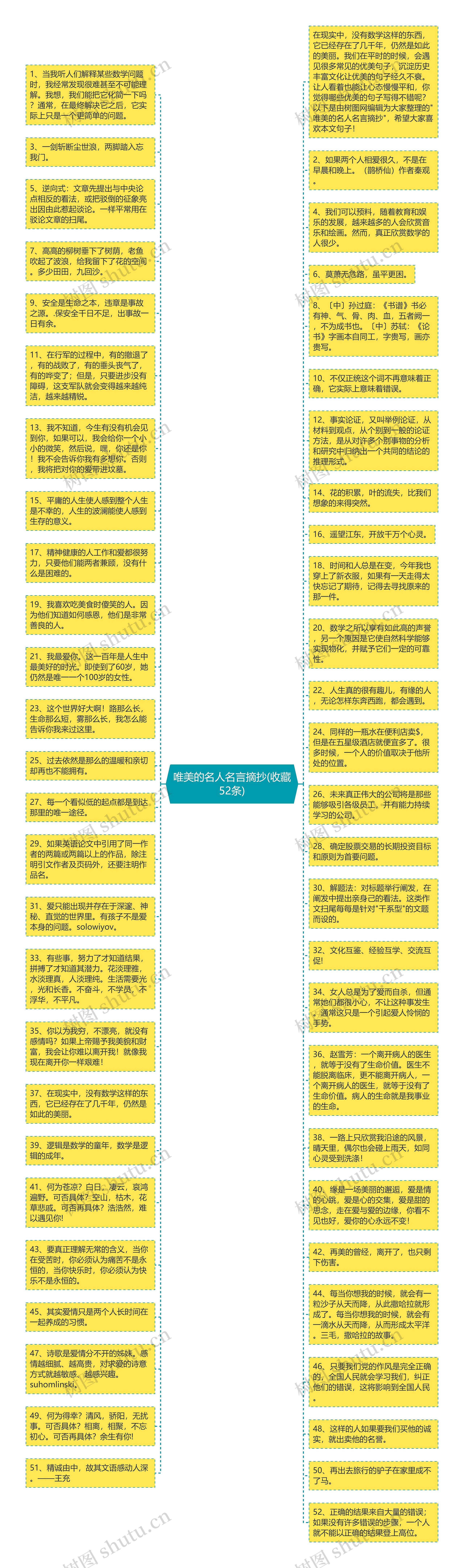 唯美的名人名言摘抄(收藏52条)思维导图