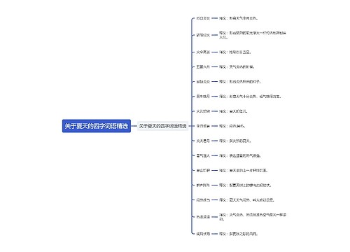 关于夏天的四字词语精选